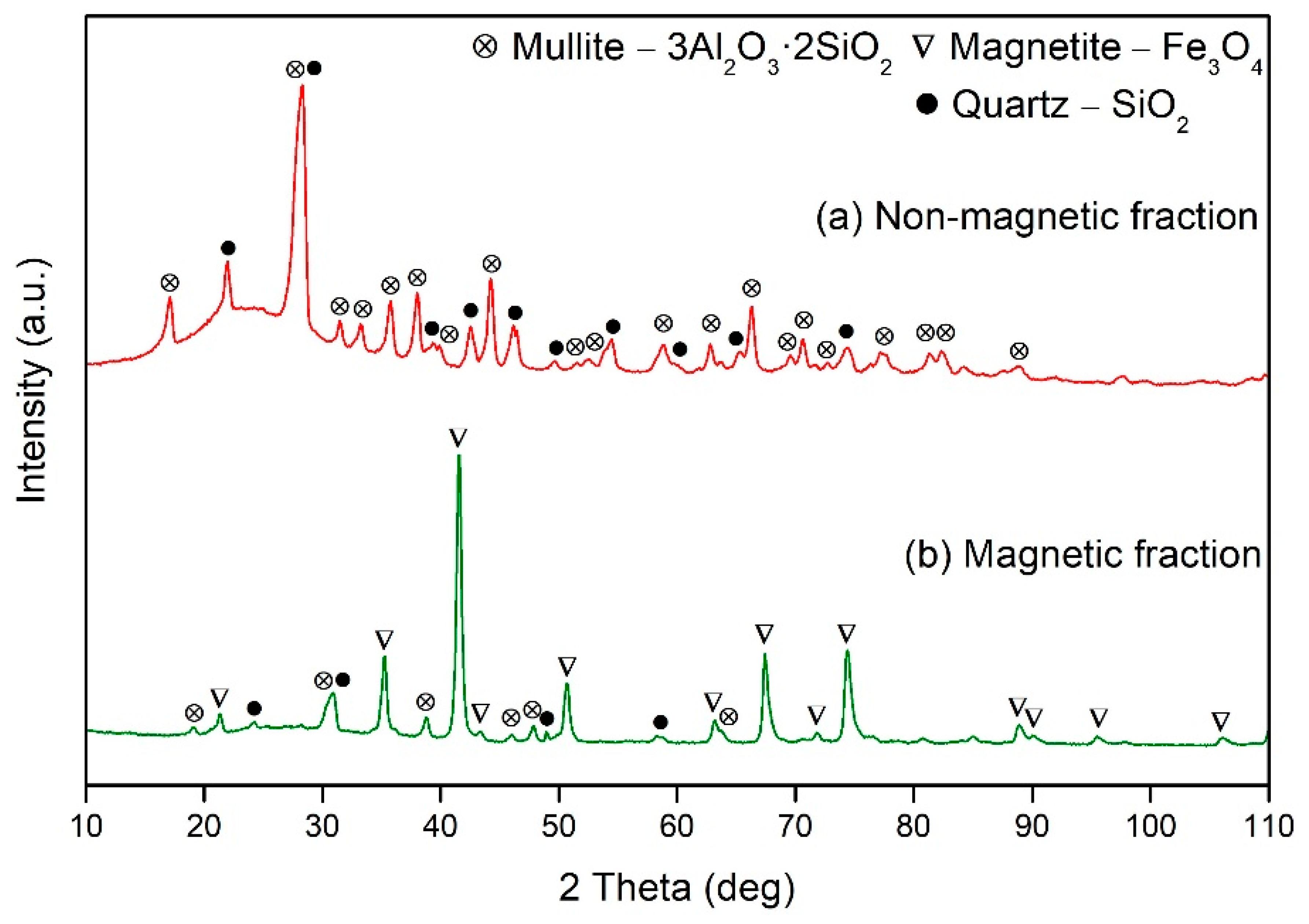 Minerals 09 00320 g005