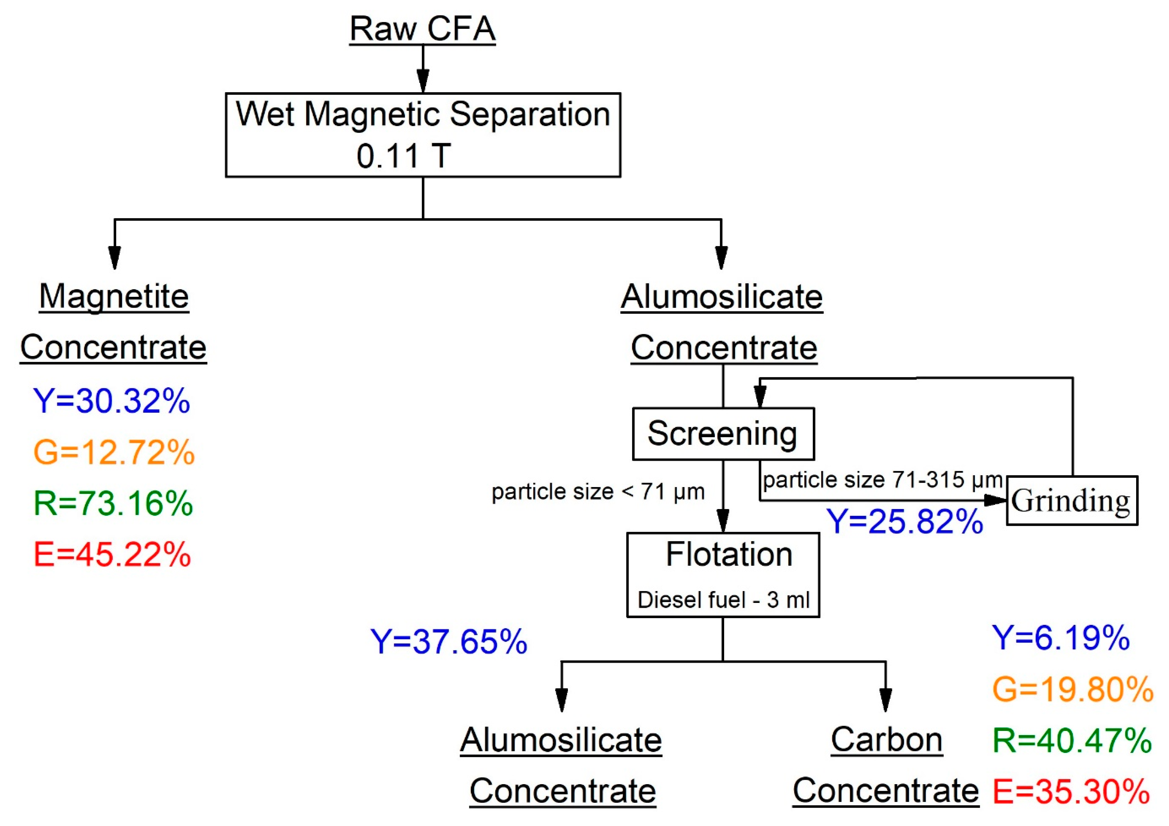 Minerals 09 00320 g011