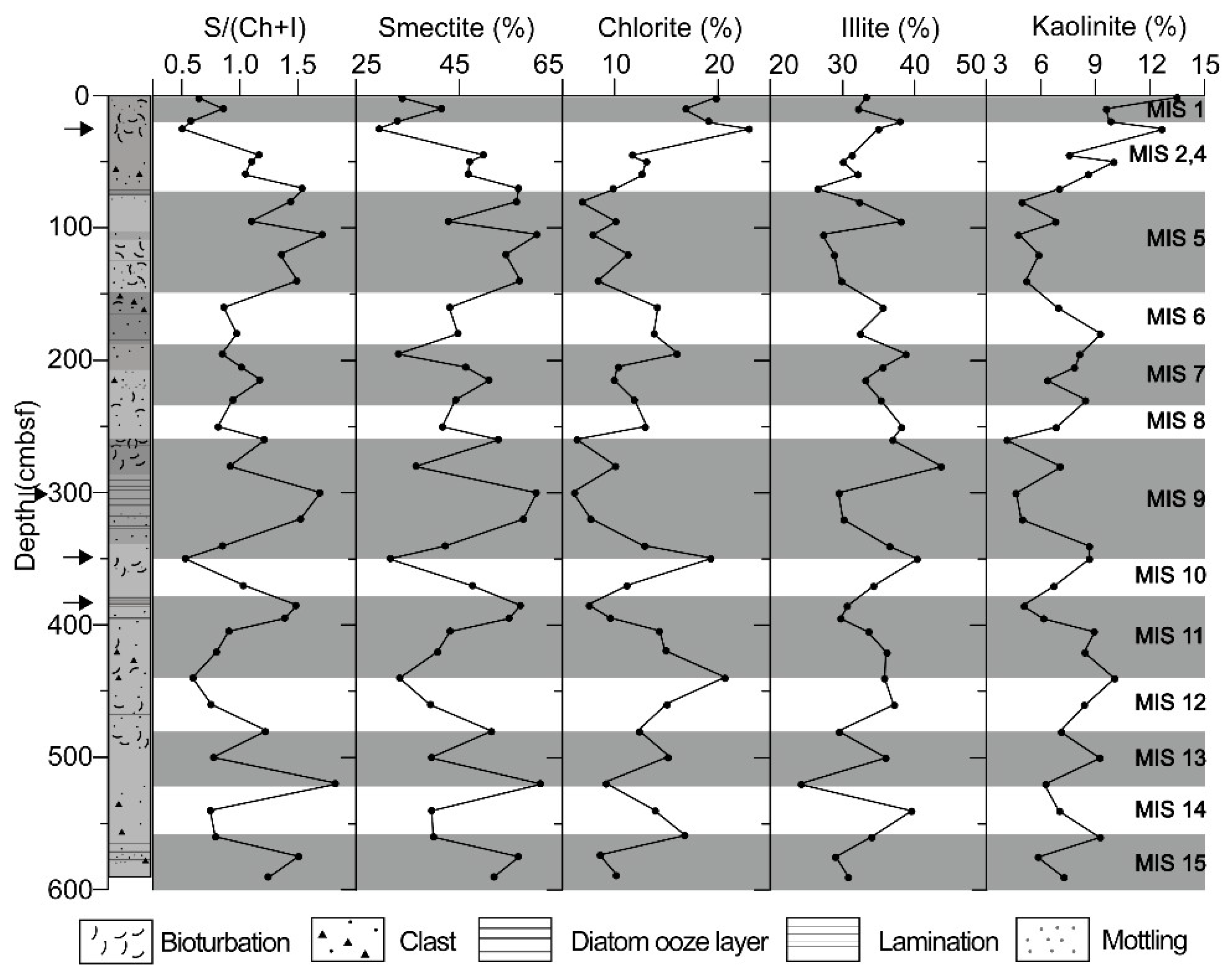 Minerals 09 00322 g002 Minerals 09 00322 g002