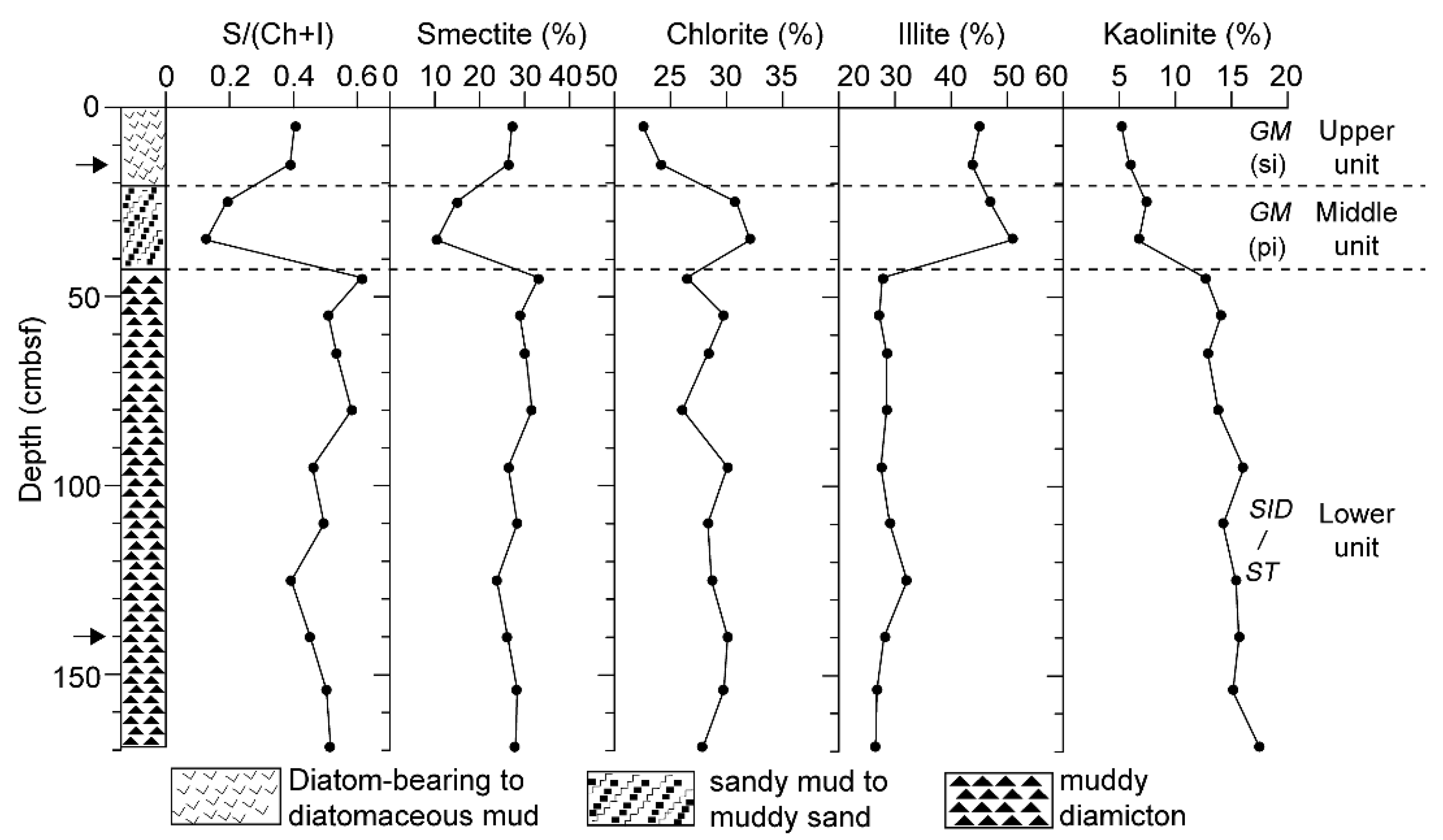 Minerals 09 00322 g003 Minerals 09 00322 g003