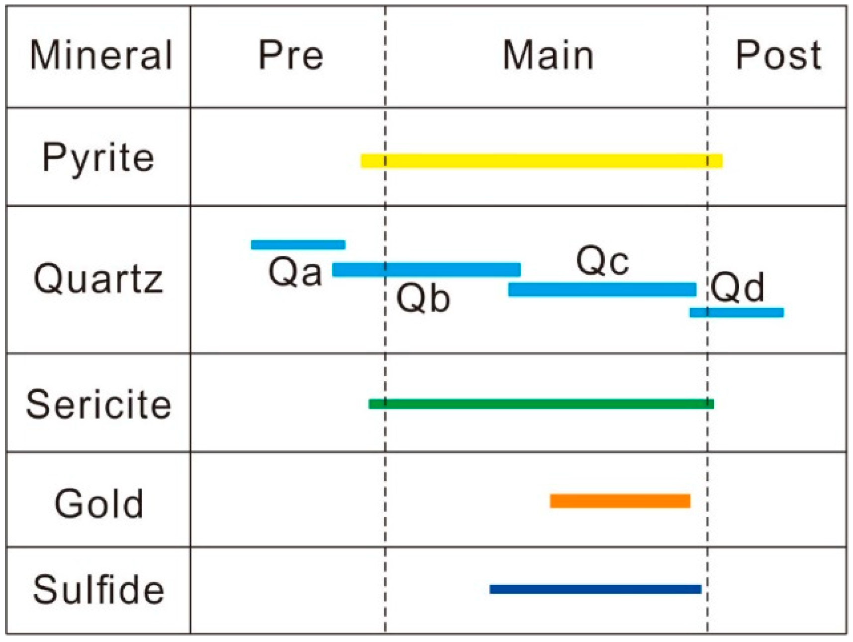 Minerals 09 00326 g006
