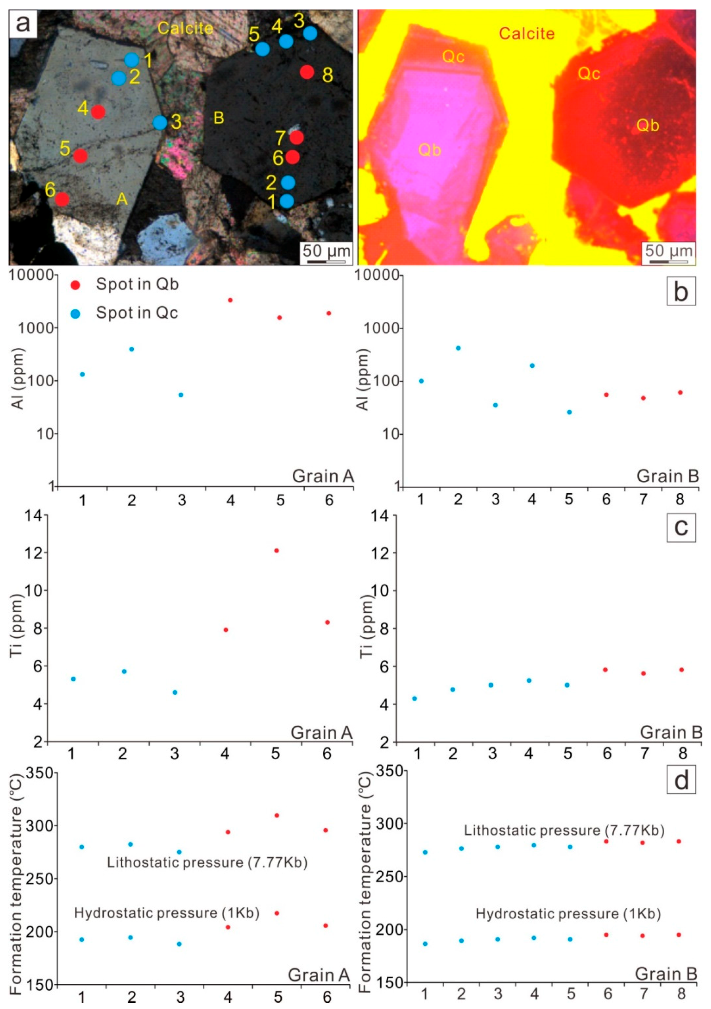 Minerals 09 00326 g008