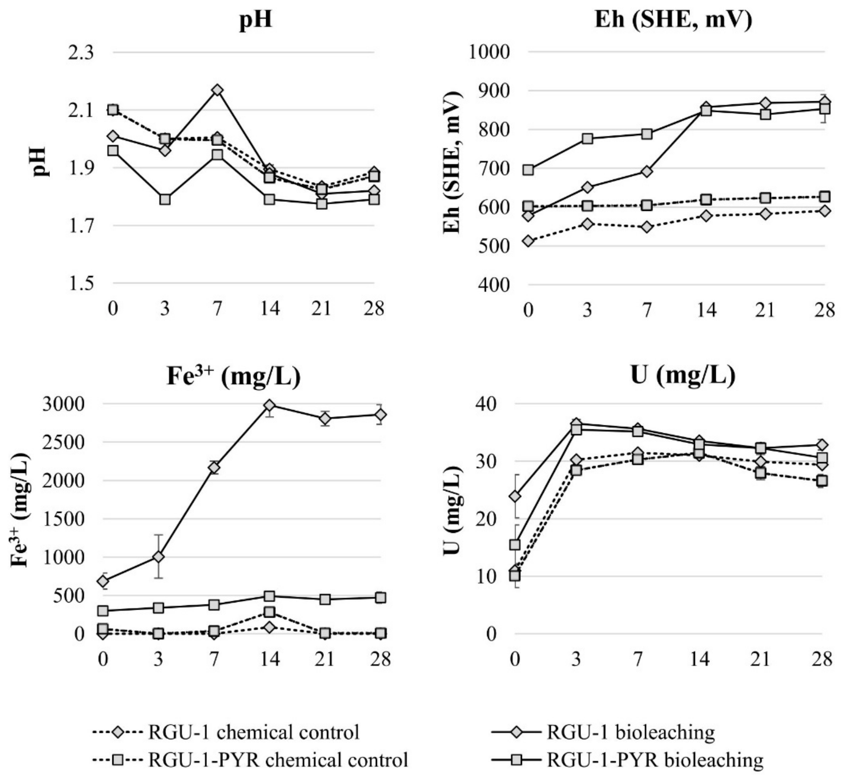 Minerals 09 00331 g002