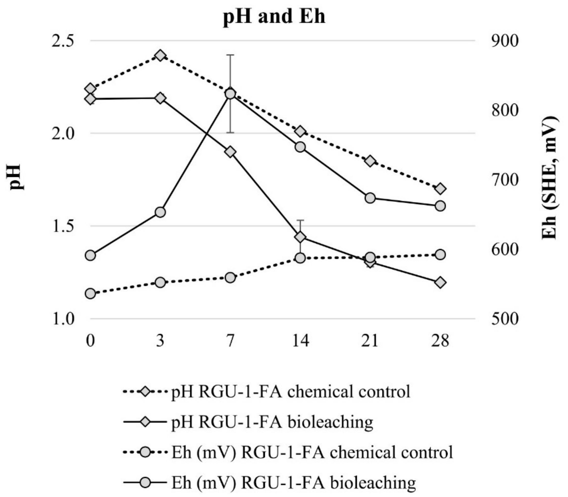 Minerals 09 00331 g003