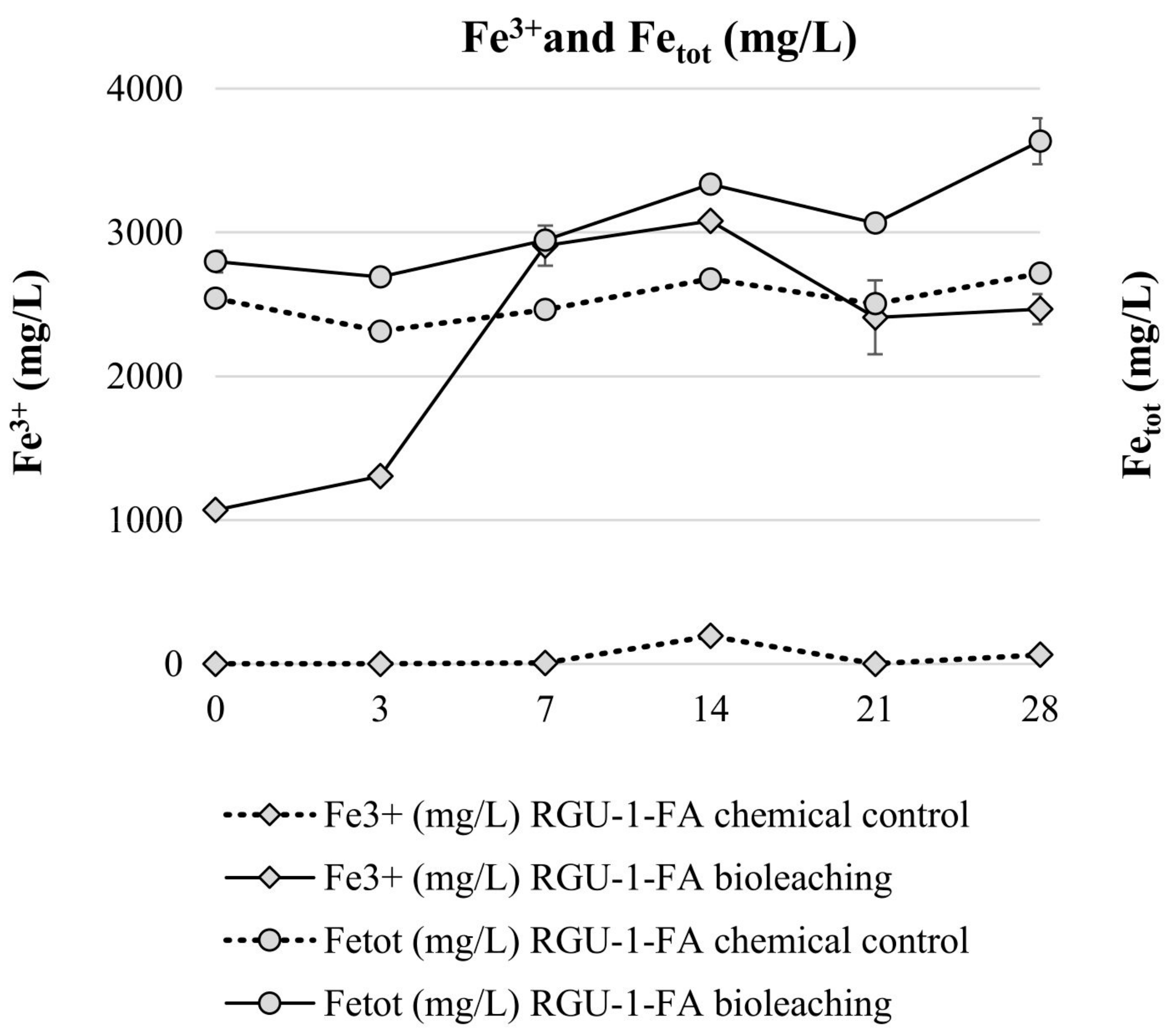Minerals 09 00331 g004