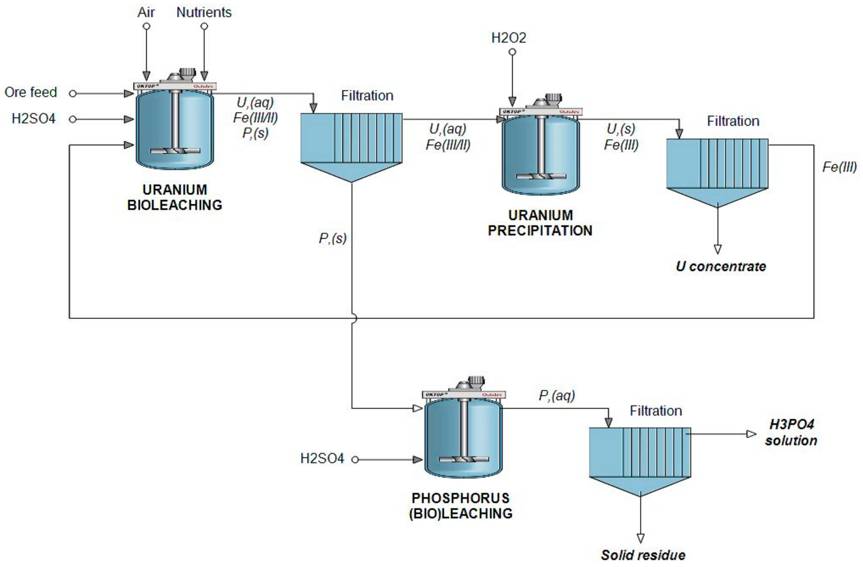 Minerals 09 00331 g006