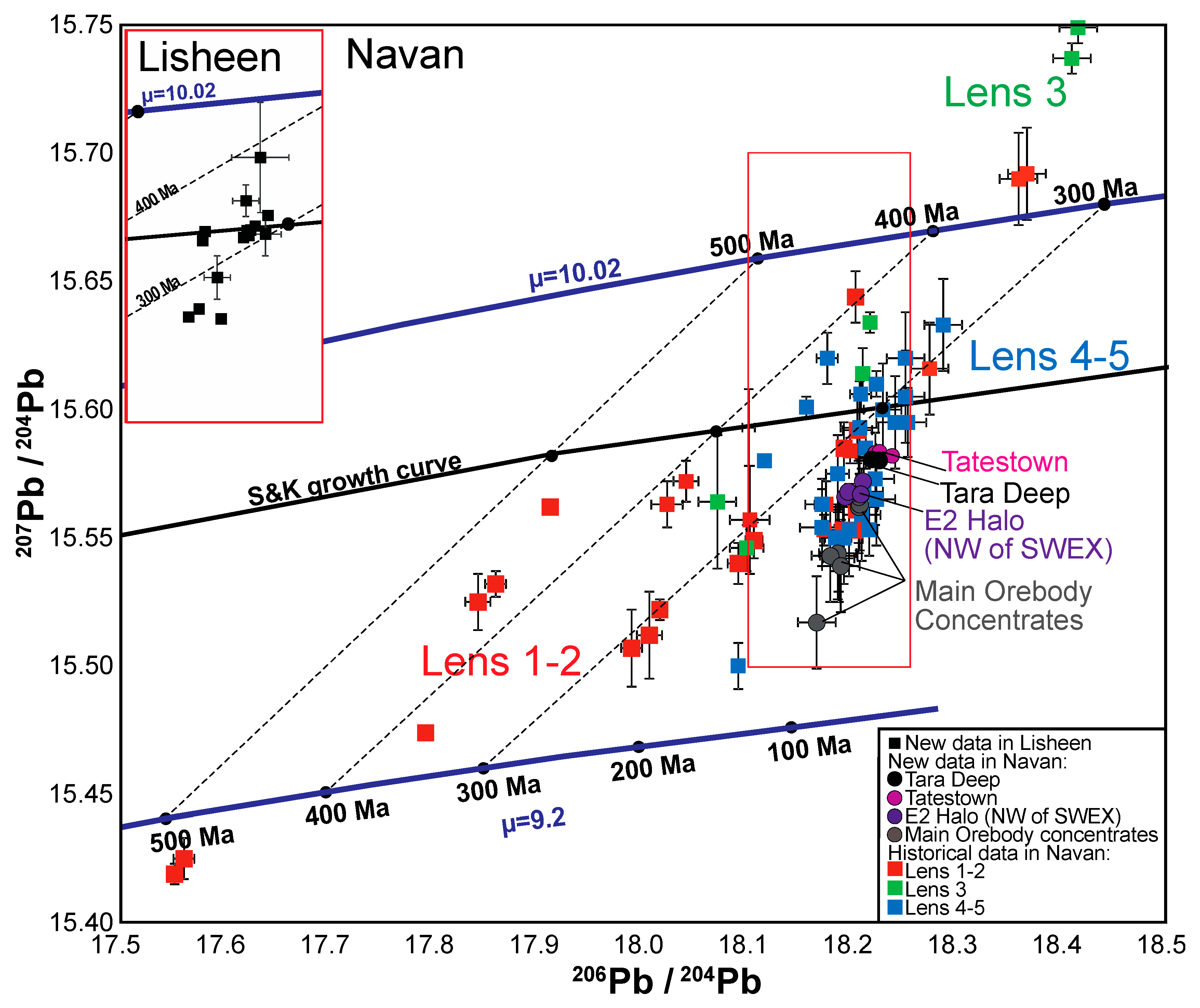 Minerals 09 00335 g010