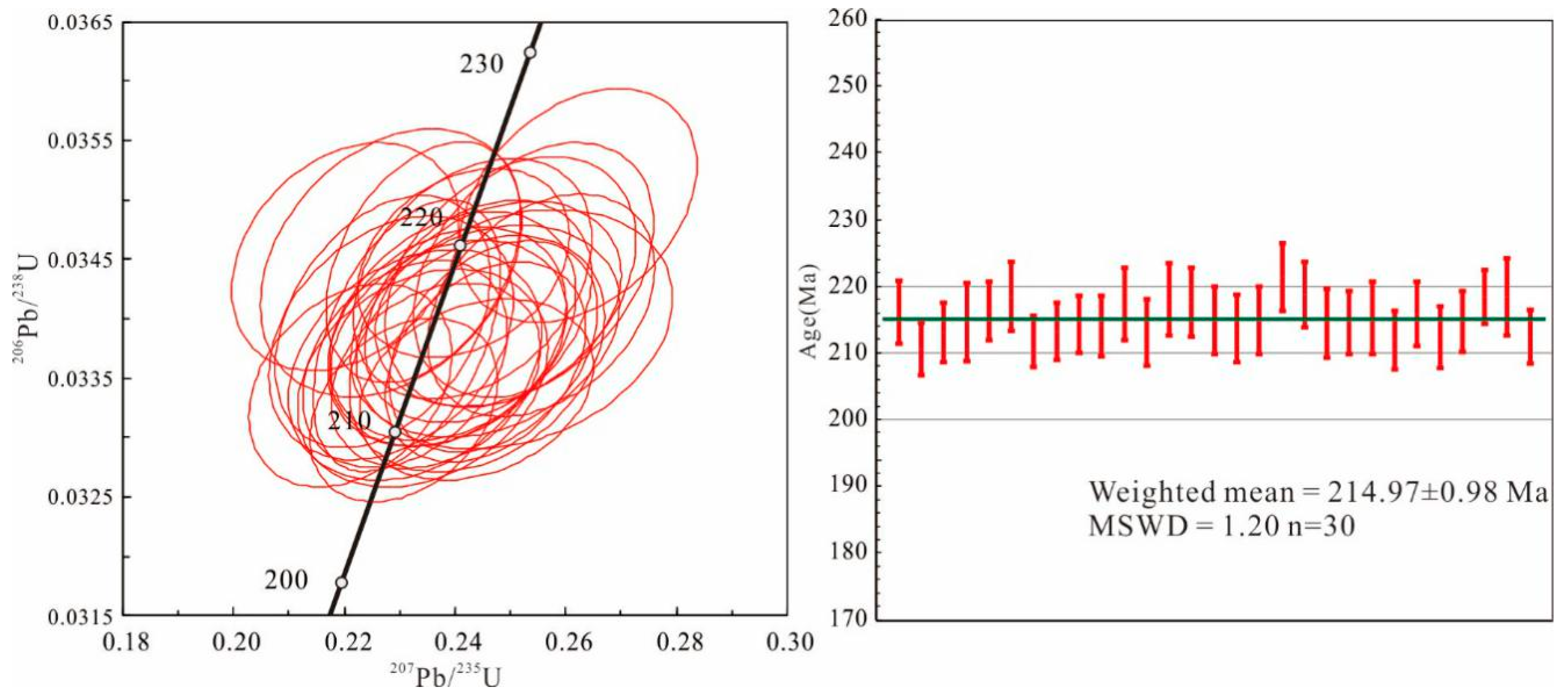 Minerals 09 00337 g004