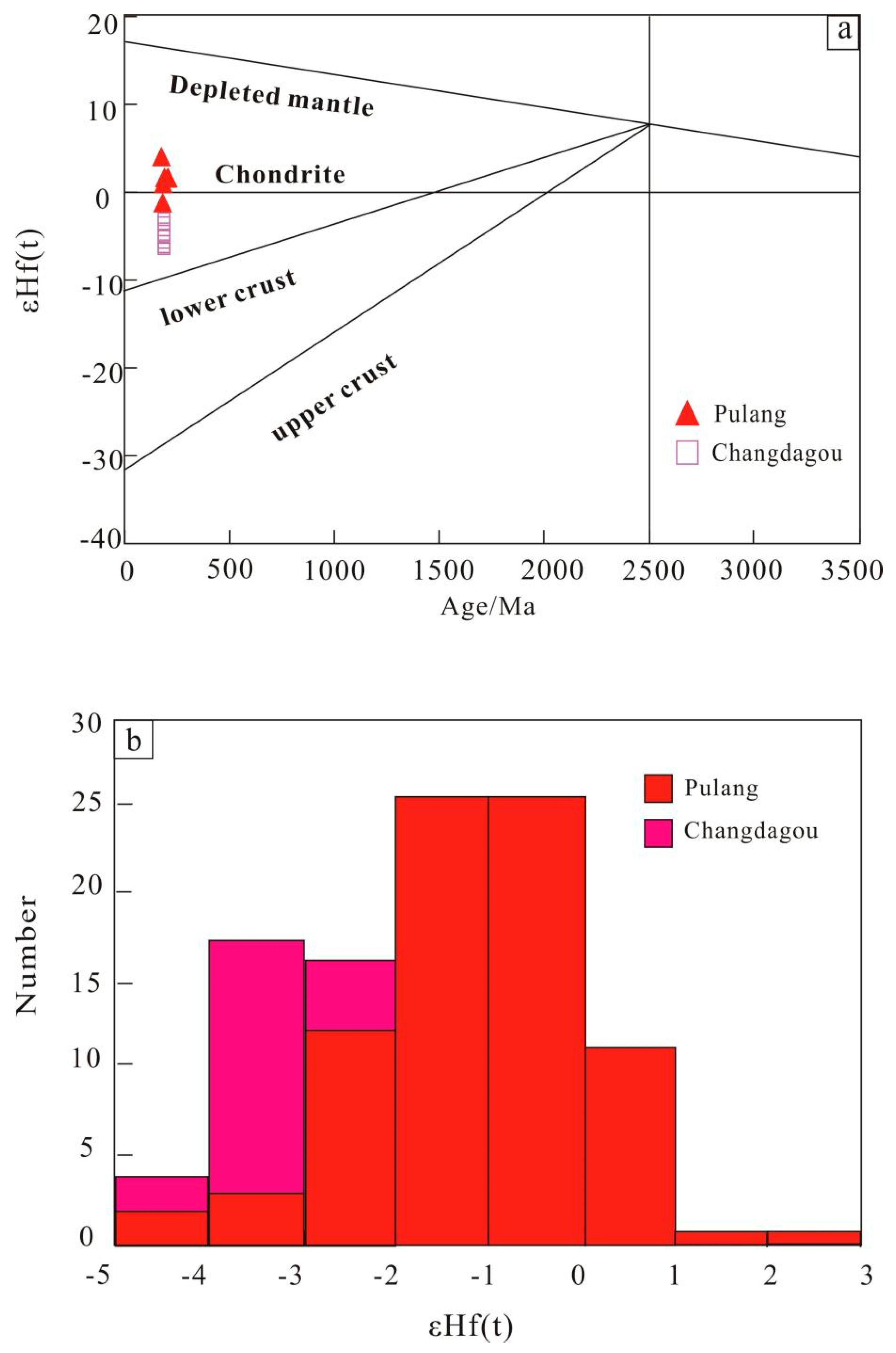 Minerals 09 00337 g008
