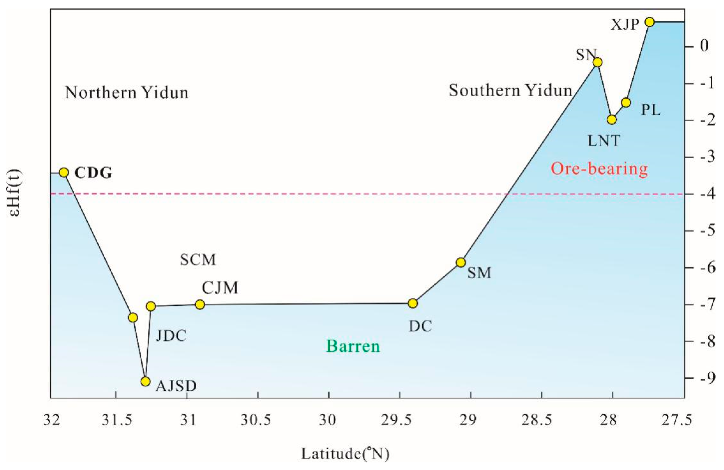Minerals 09 00337 g009
