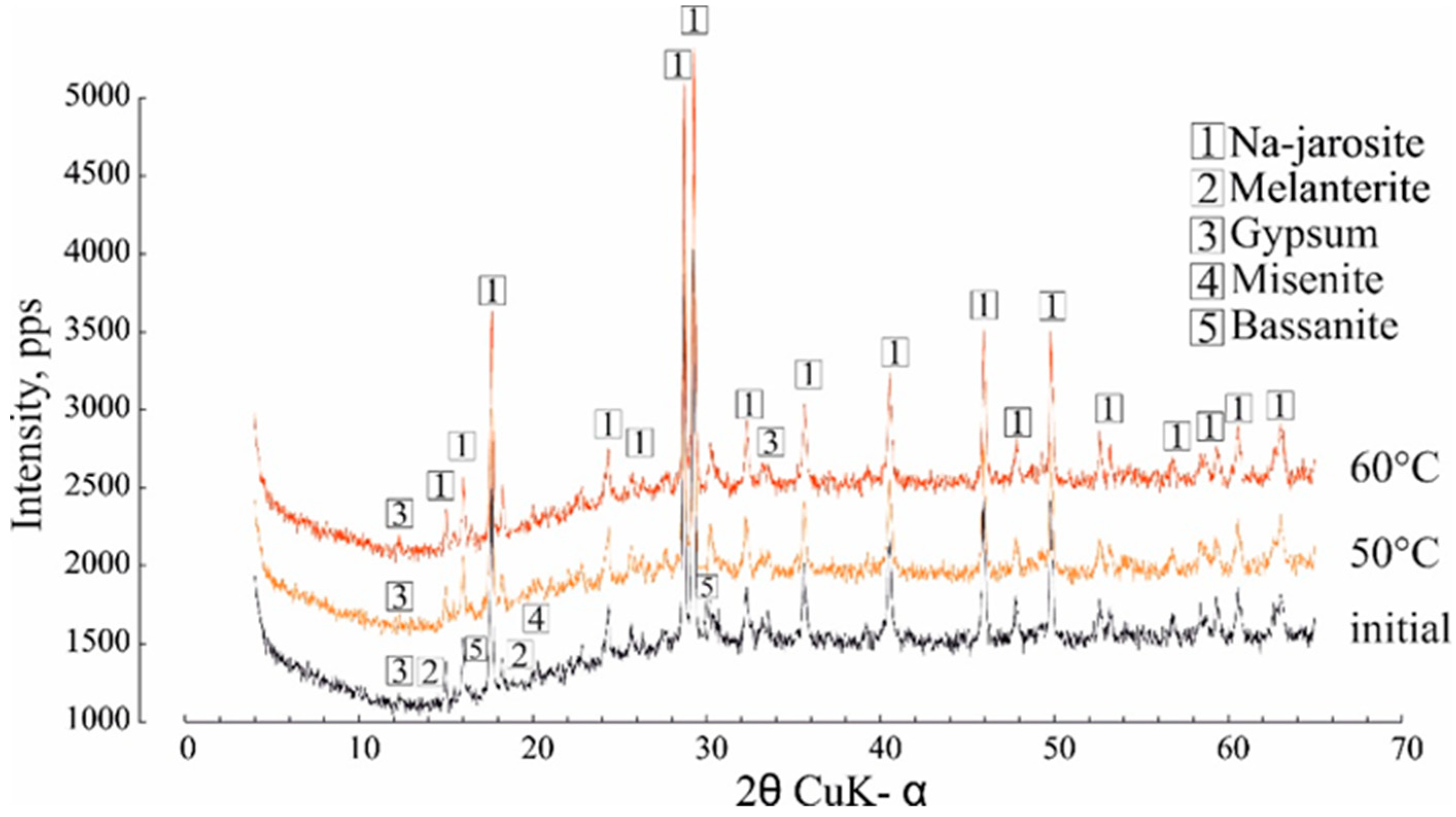 Minerals 09 00344 g005