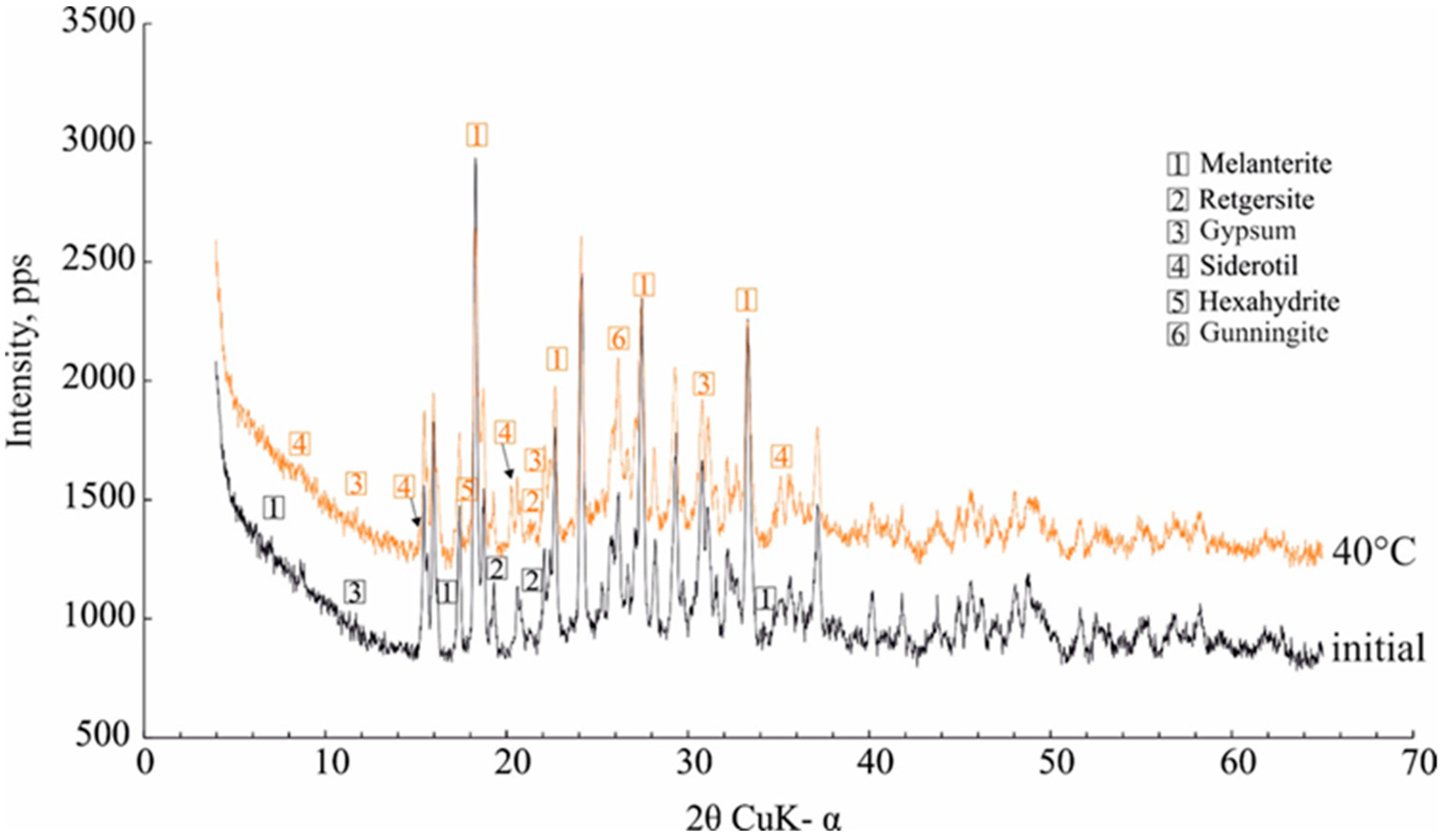 Minerals 09 00344 g006