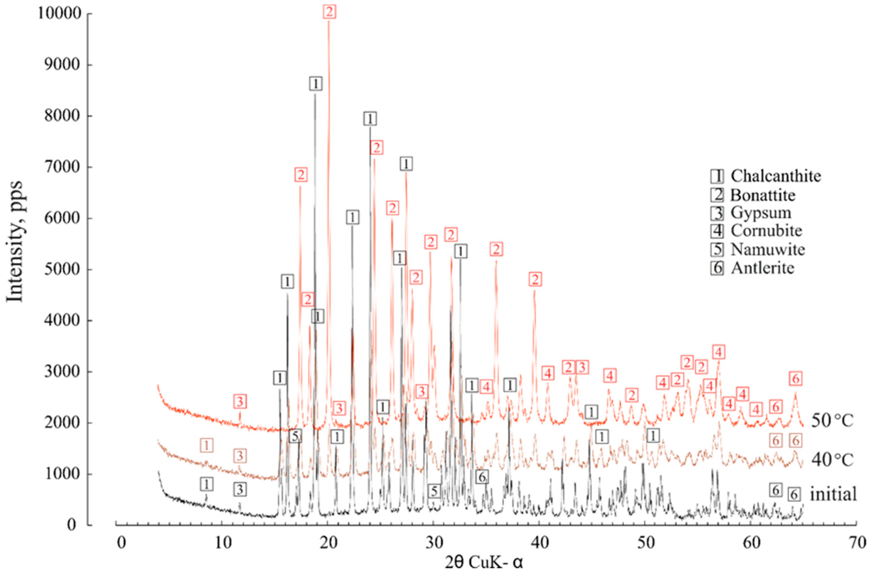 Minerals 09 00344 g007