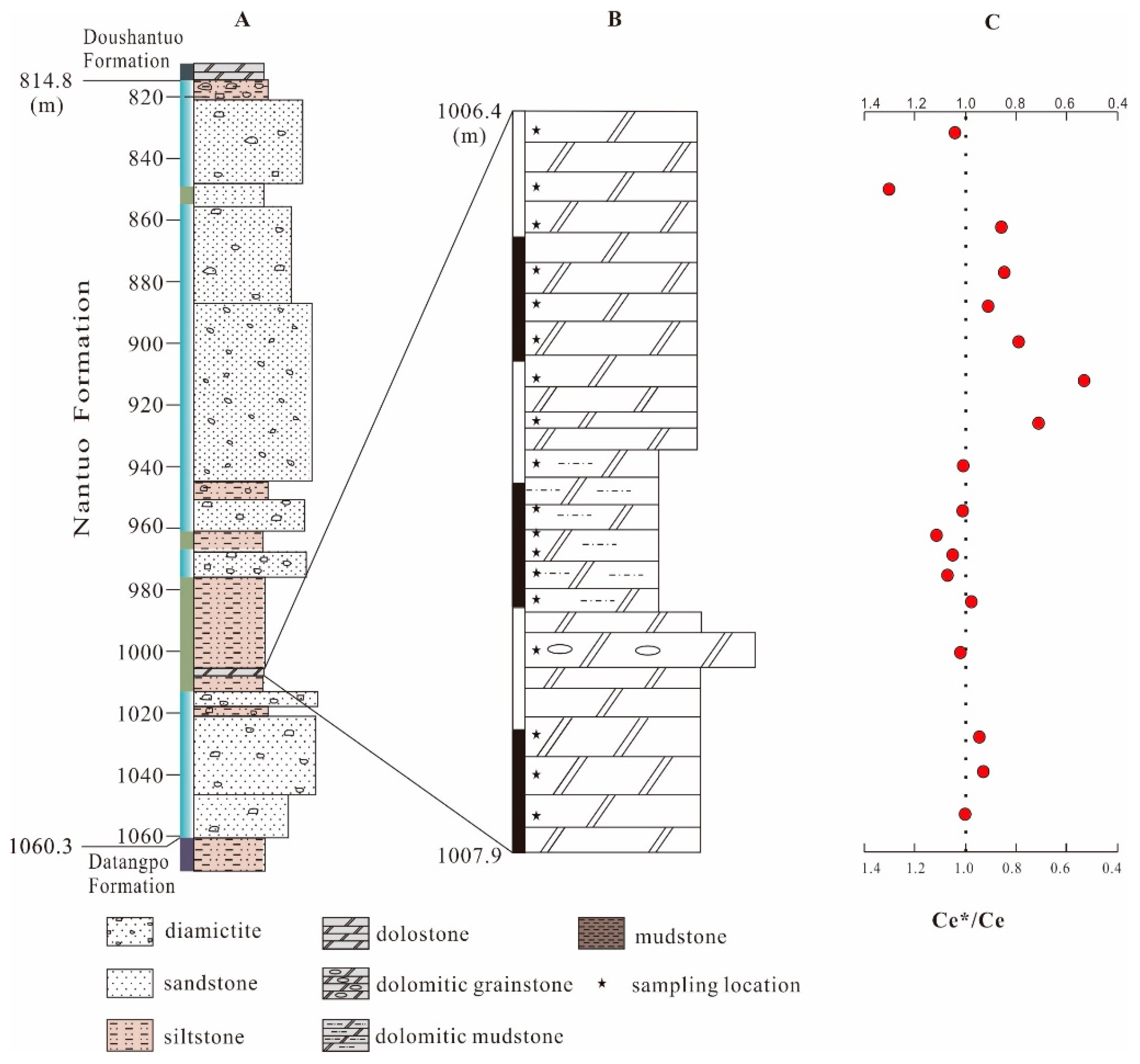 Minerals 09 00348 g002 Minerals 09 00348 g002