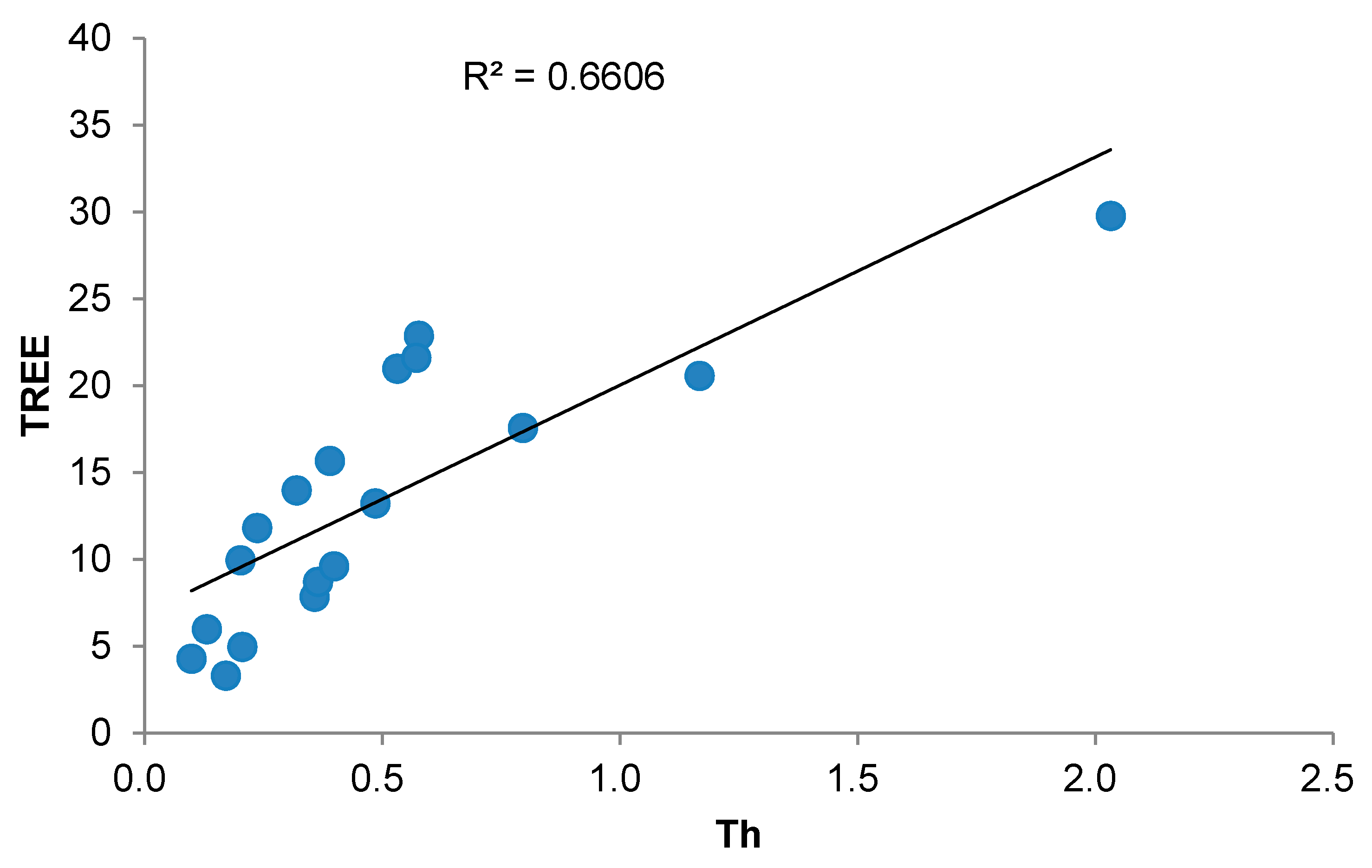 Minerals 09 00348 g005 Minerals 09 00348 g005
