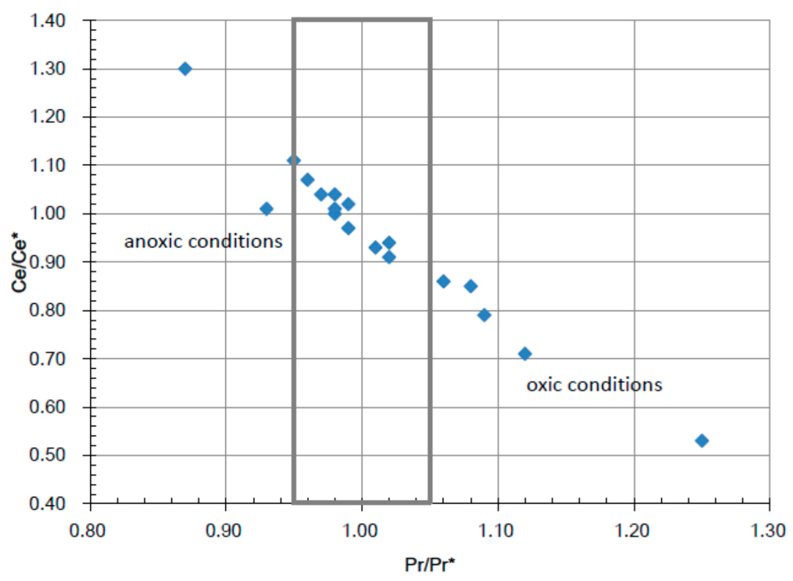 Minerals 09 00348 g006 Minerals 09 00348 g006