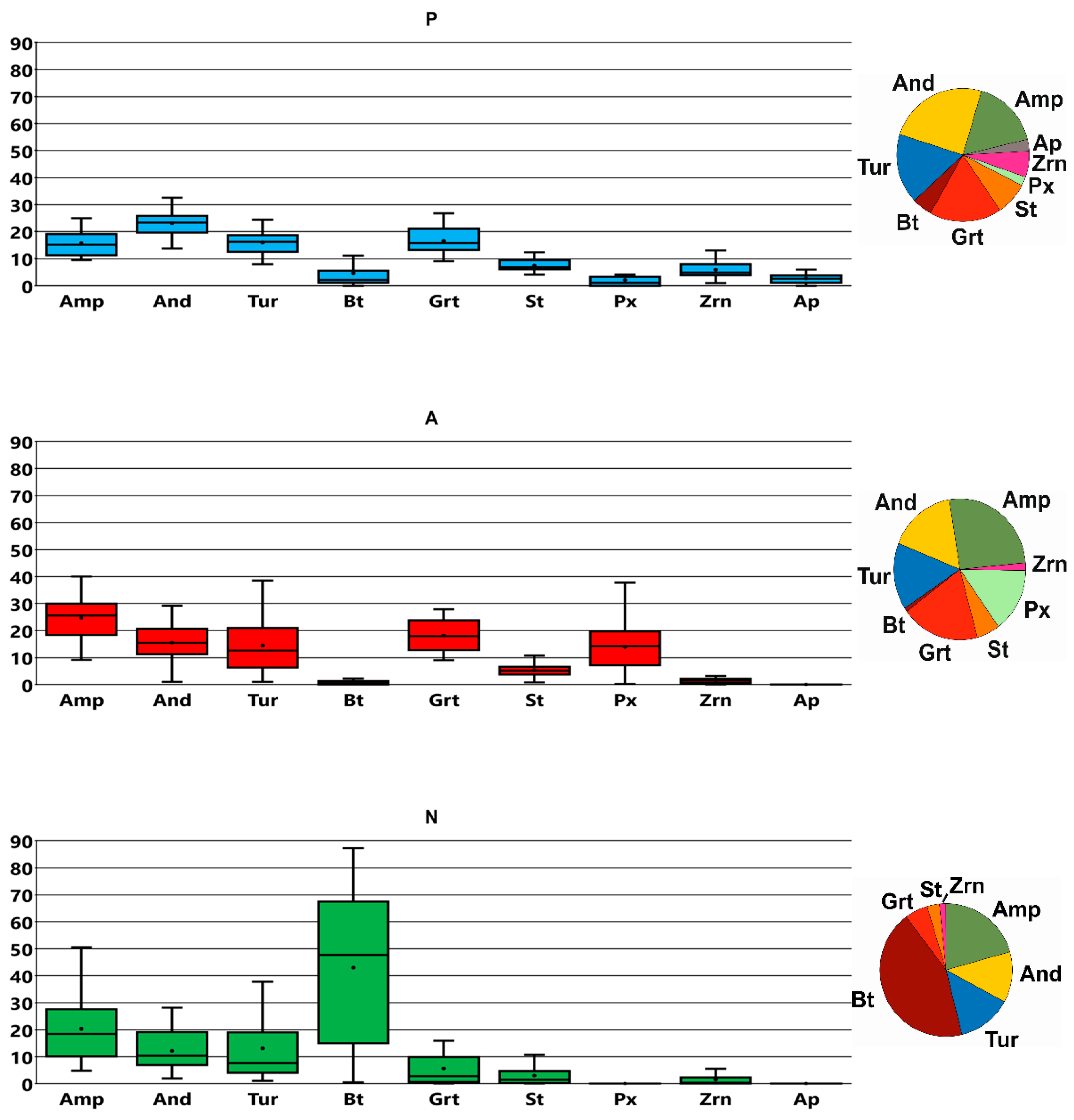 Minerals 09 00355 g004