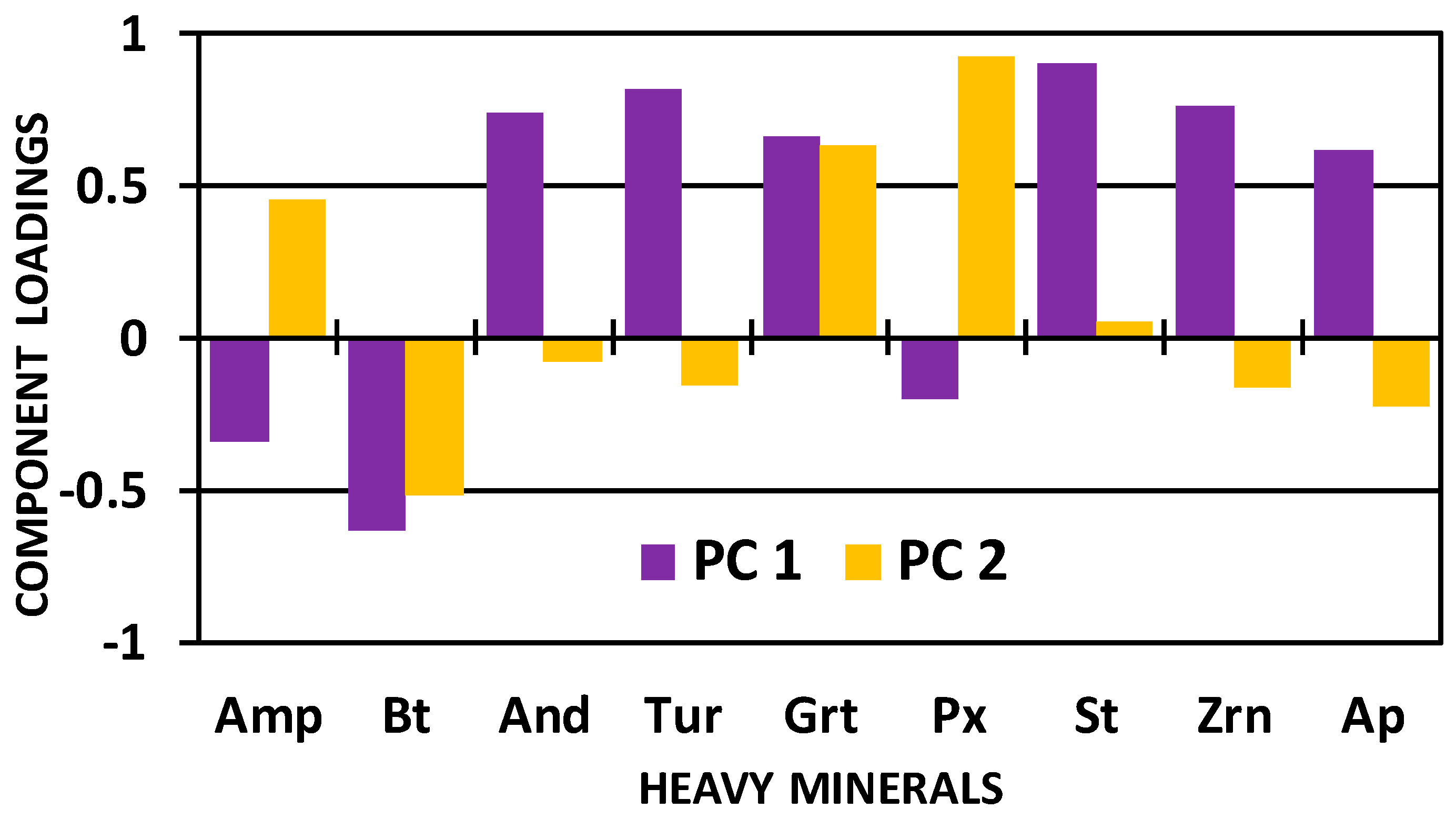 Minerals 09 00355 g008