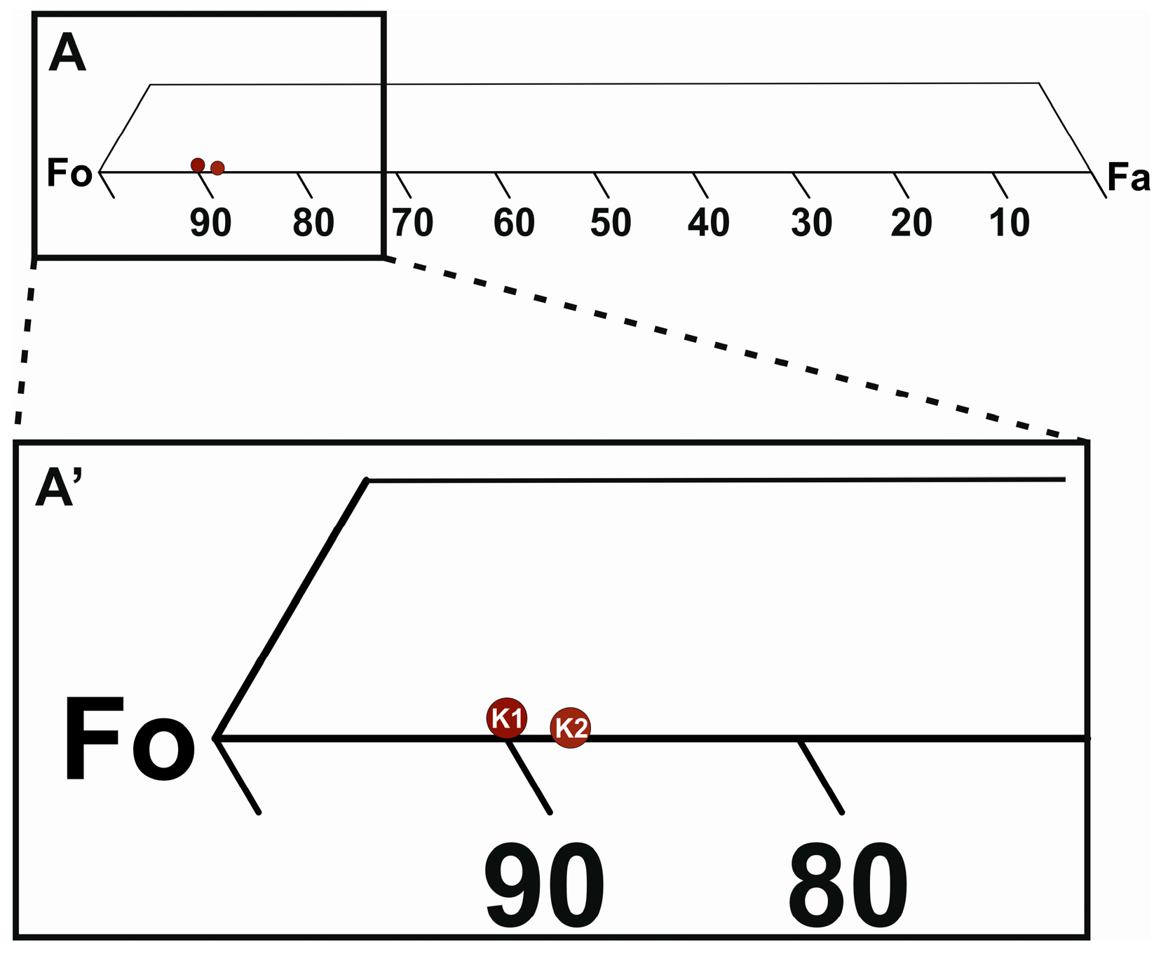 Minerals 09 00355 g017