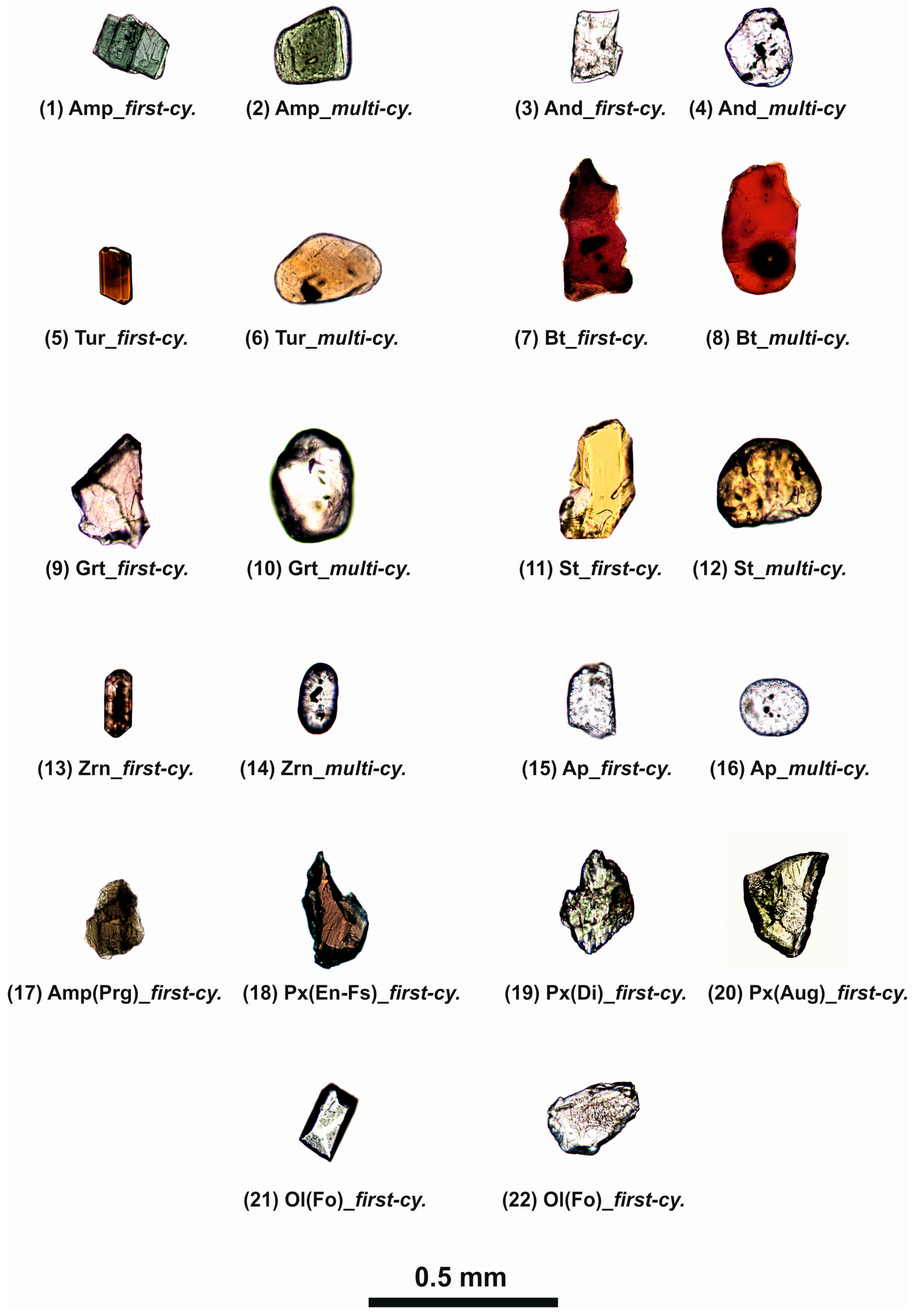 Minerals 09 00355 g019