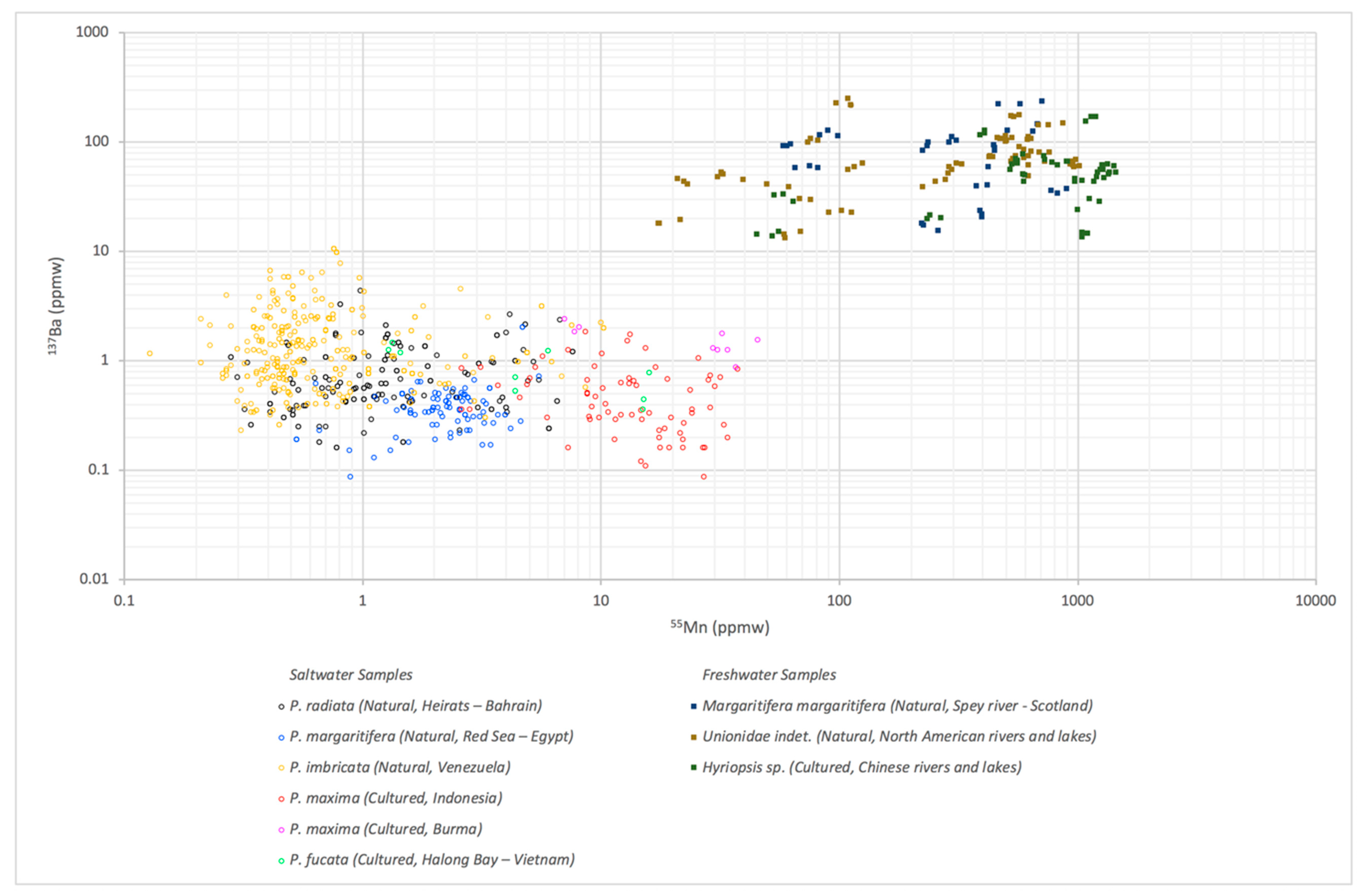 Minerals 09 00357 g002 Minerals 09 00357 g002