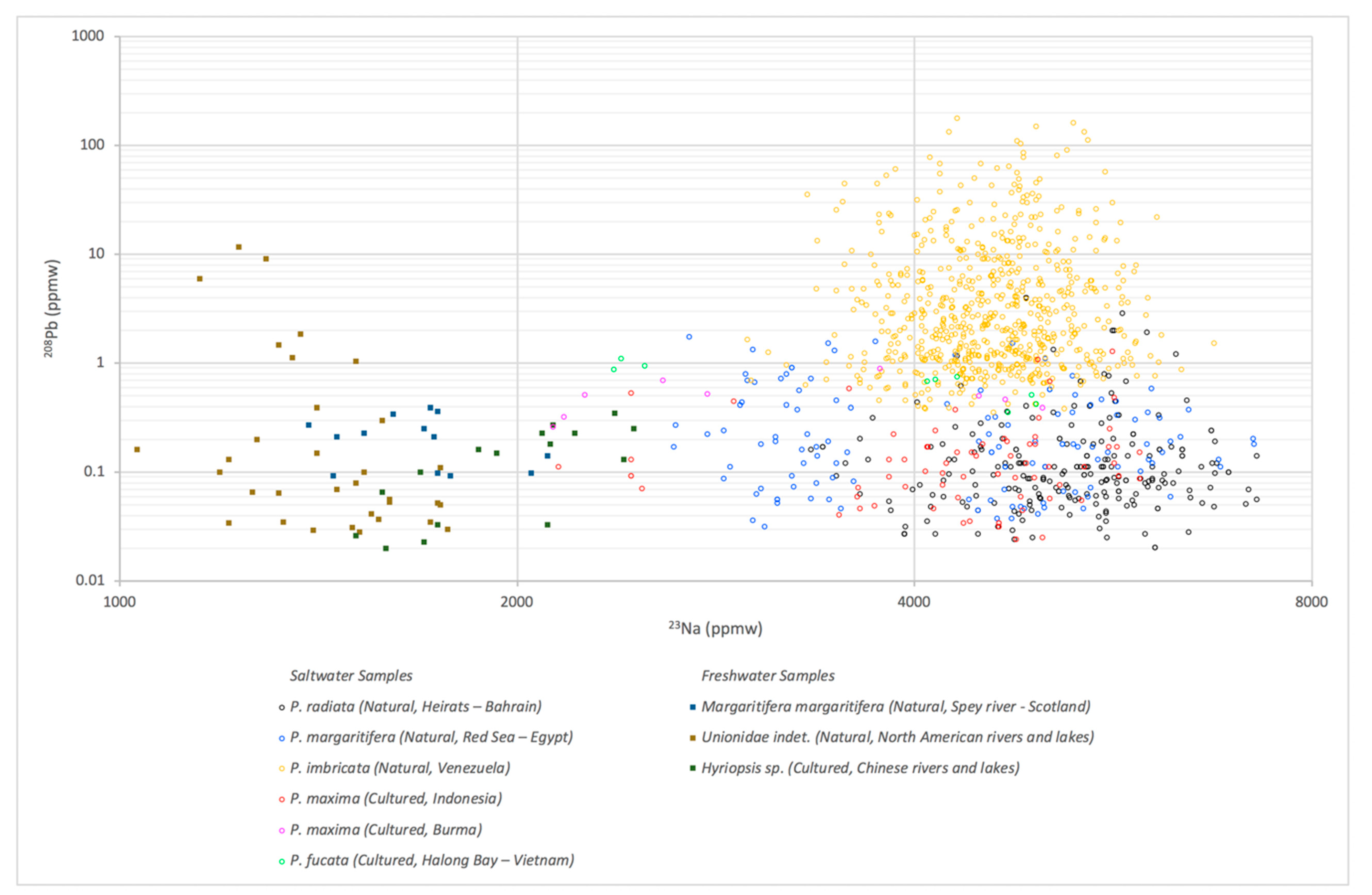 Minerals 09 00357 g005 Minerals 09 00357 g005