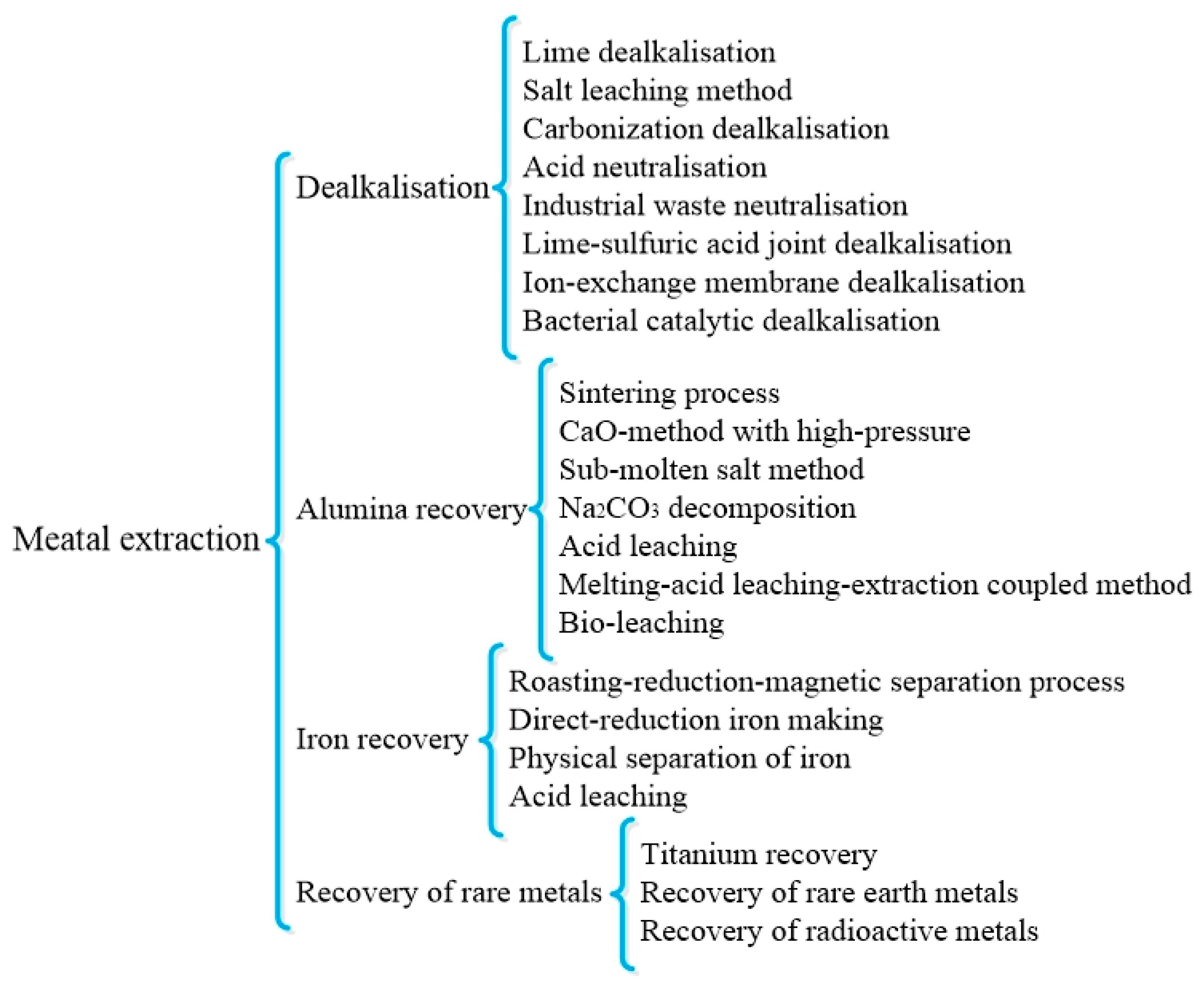 Minerals 09 00362 g001 Minerals 09 00362 g001