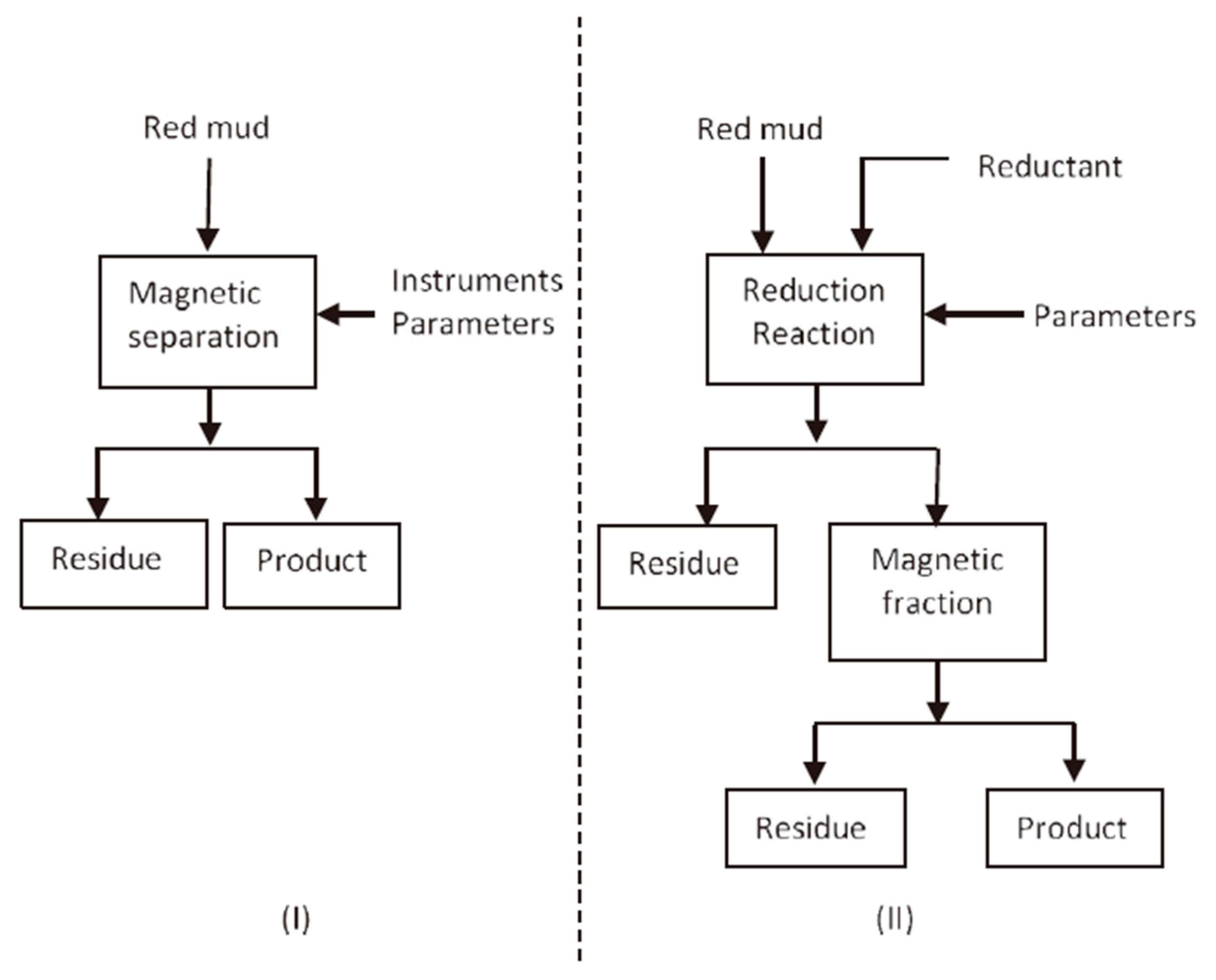 Minerals 09 00362 g002 Minerals 09 00362 g002