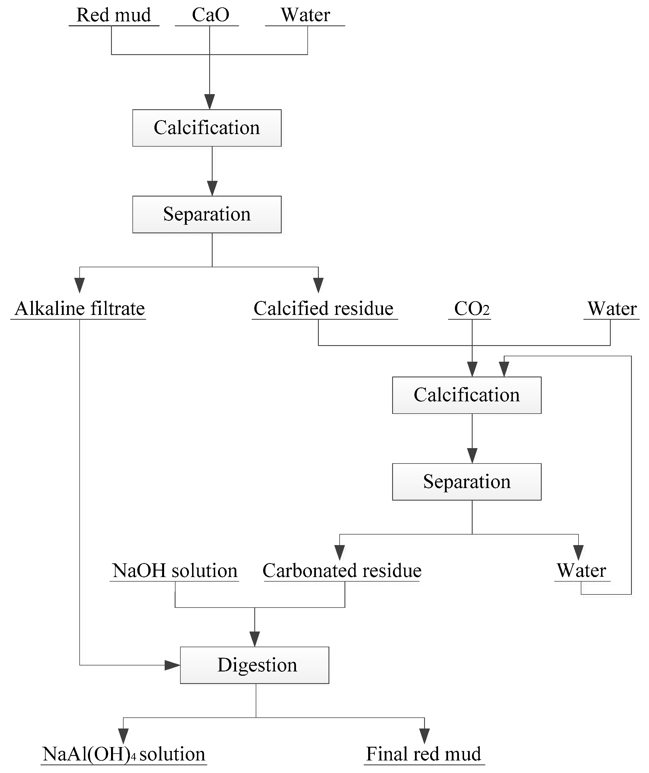 Minerals 09 00362 g003 Minerals 09 00362 g003