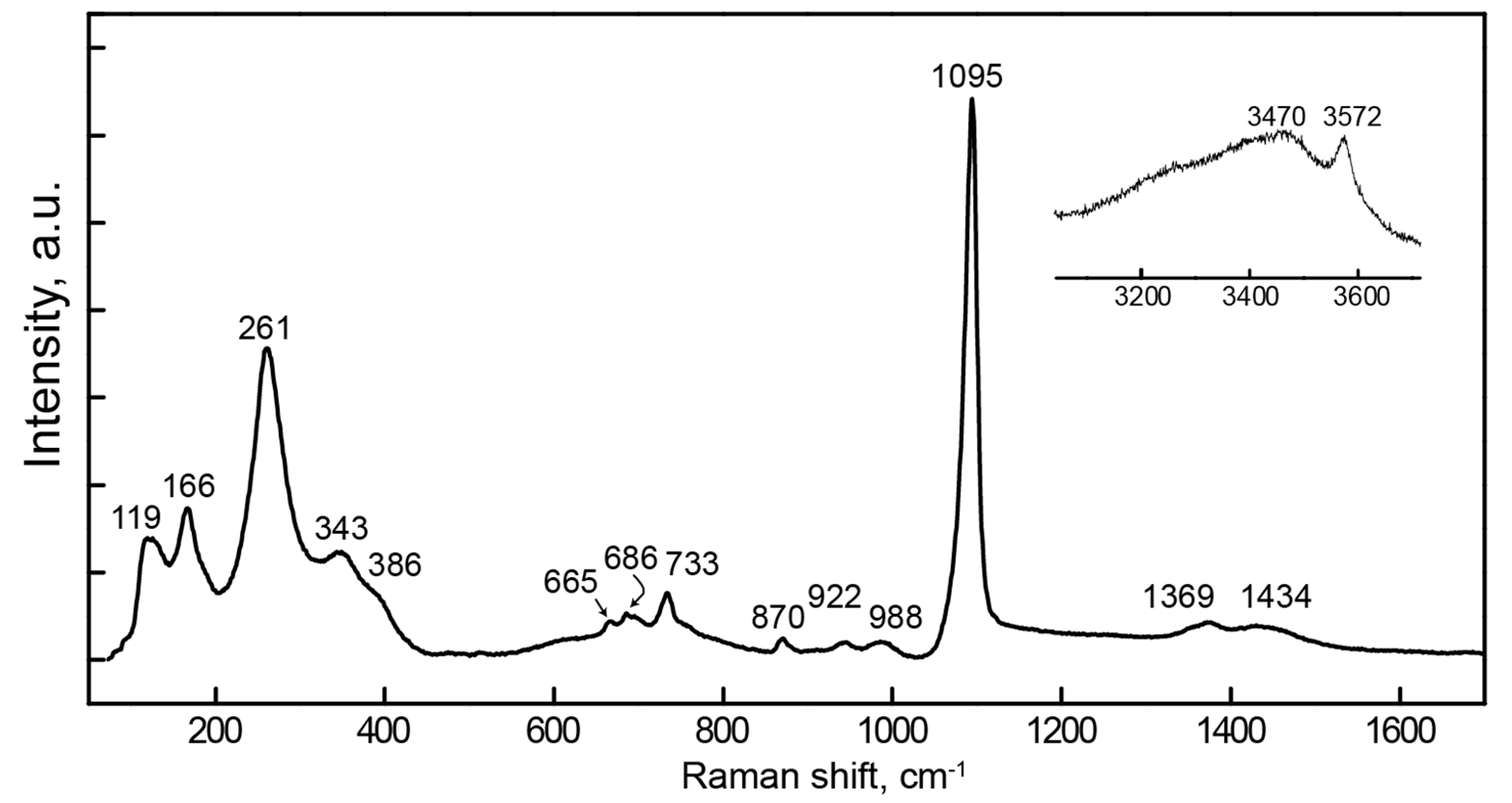 Minerals 09 00370 g001