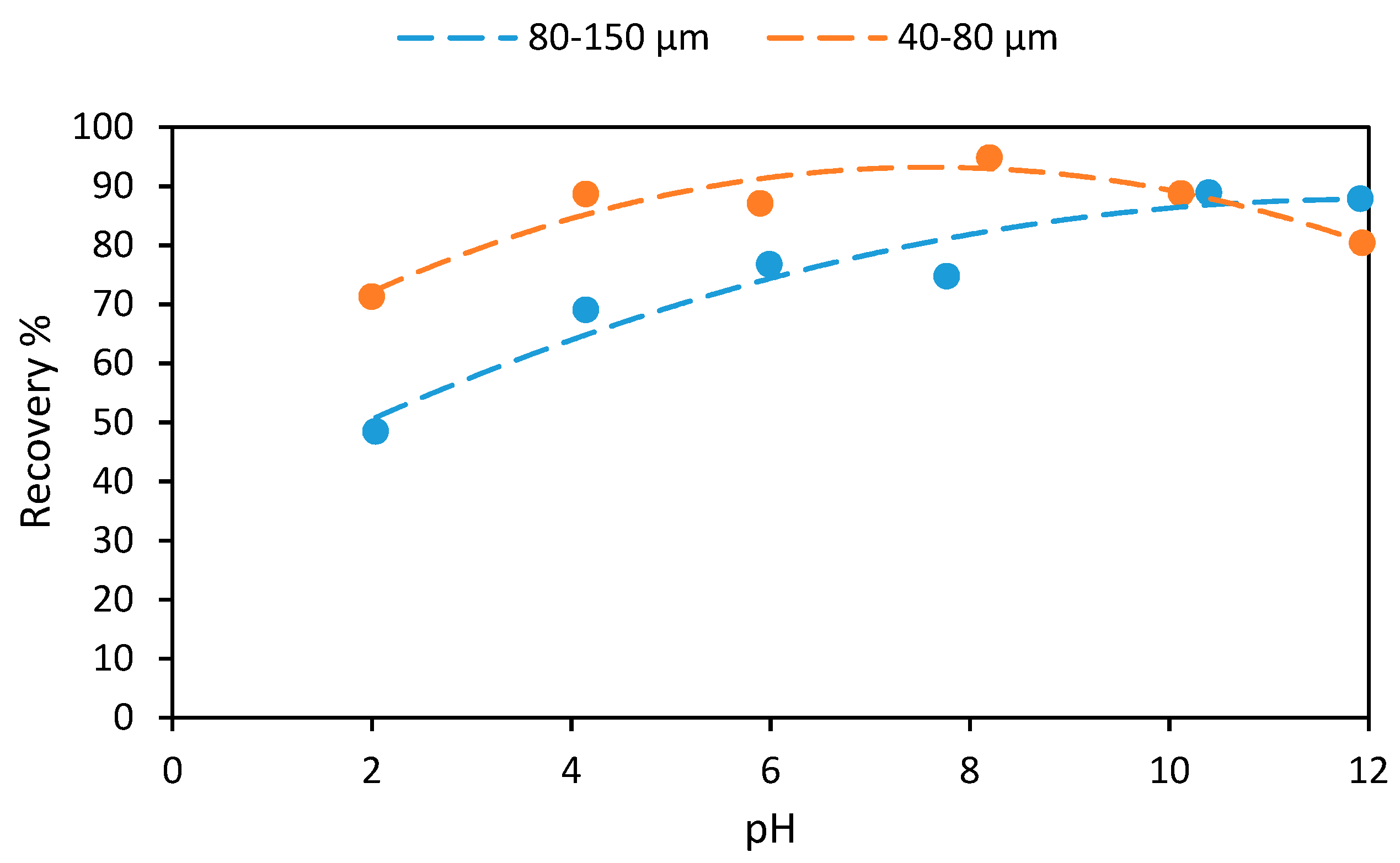 Minerals 09 00372 g005