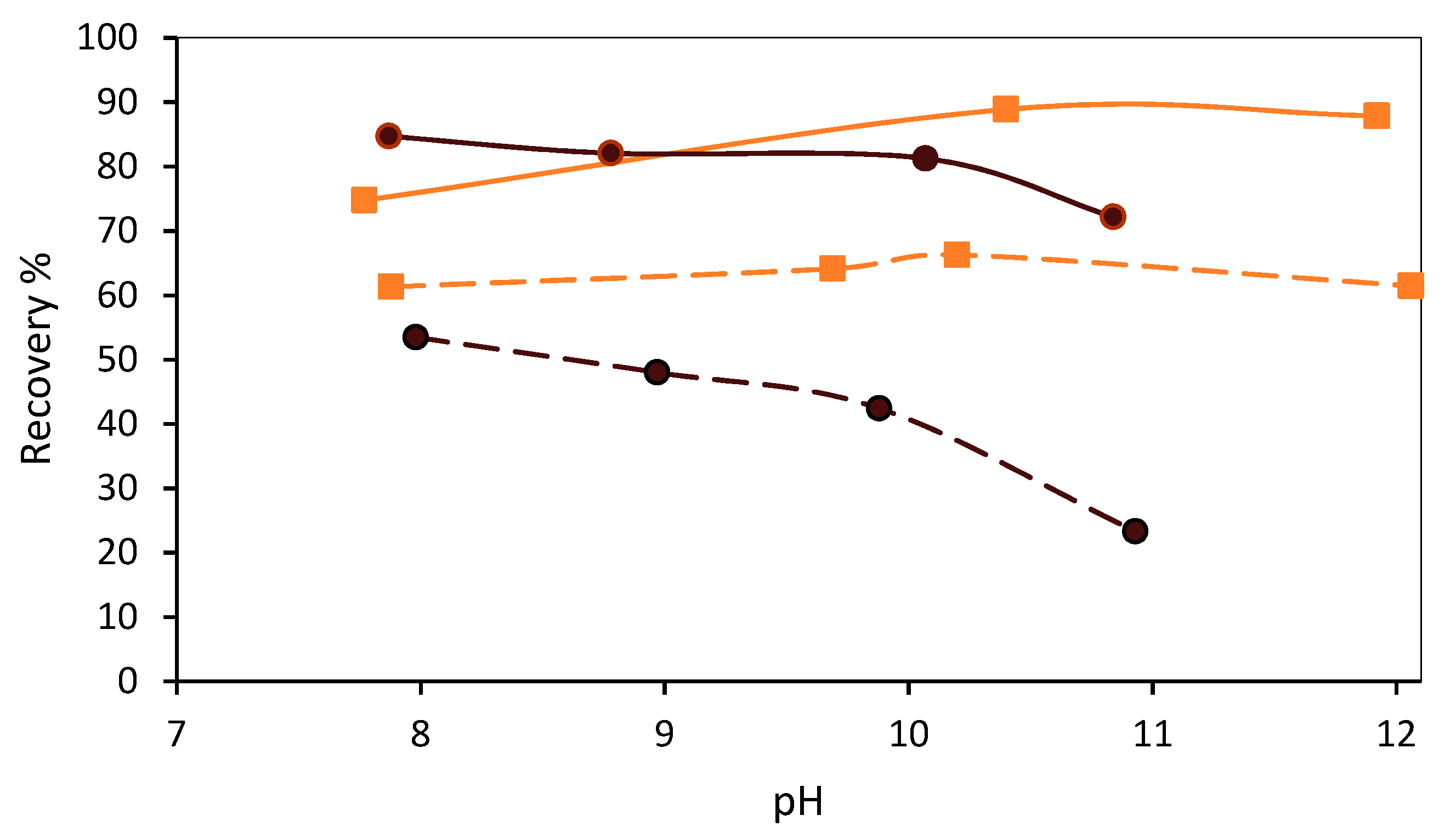 Minerals 09 00372 g007