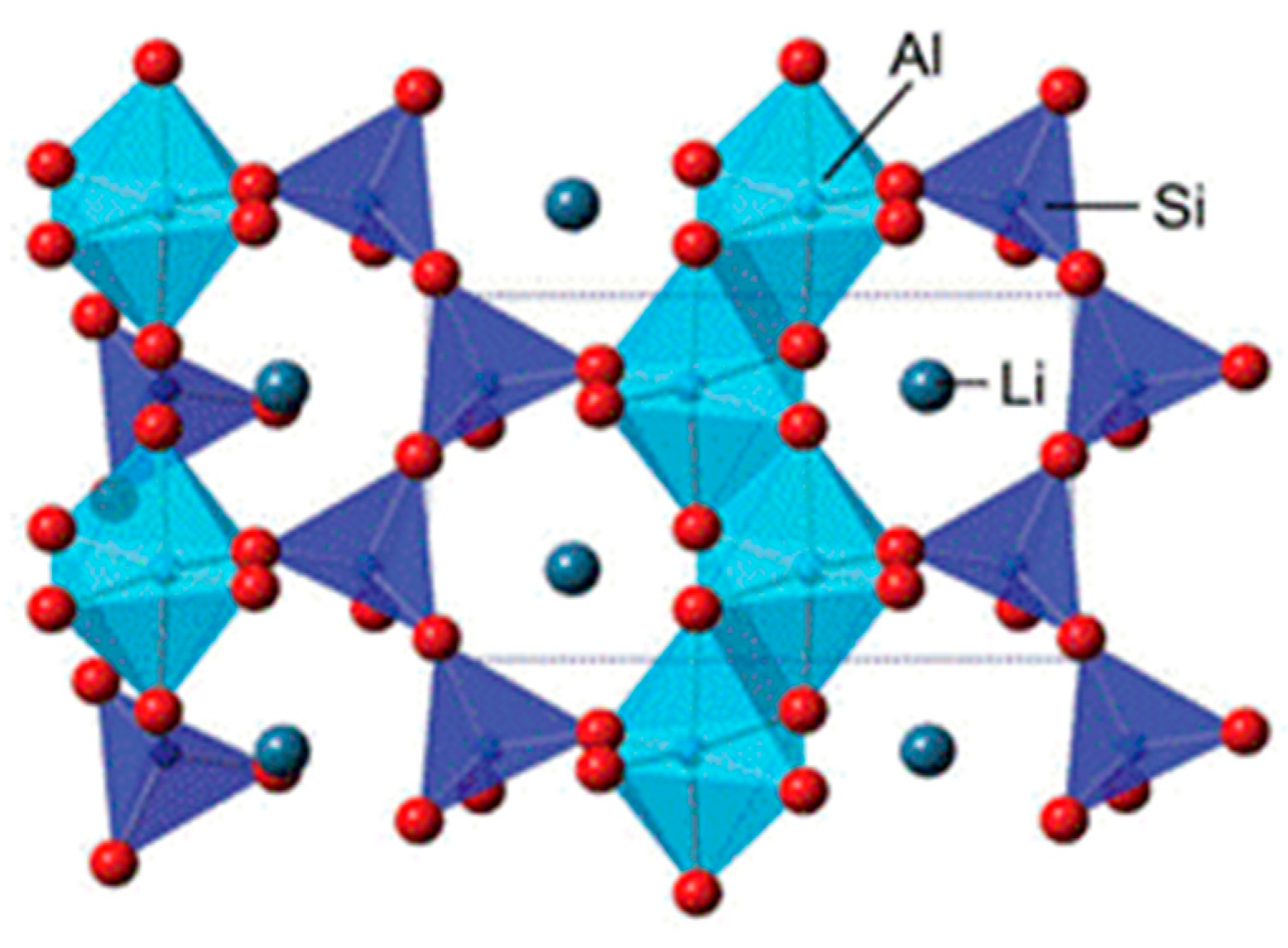 Minerals 09 00372 g008
