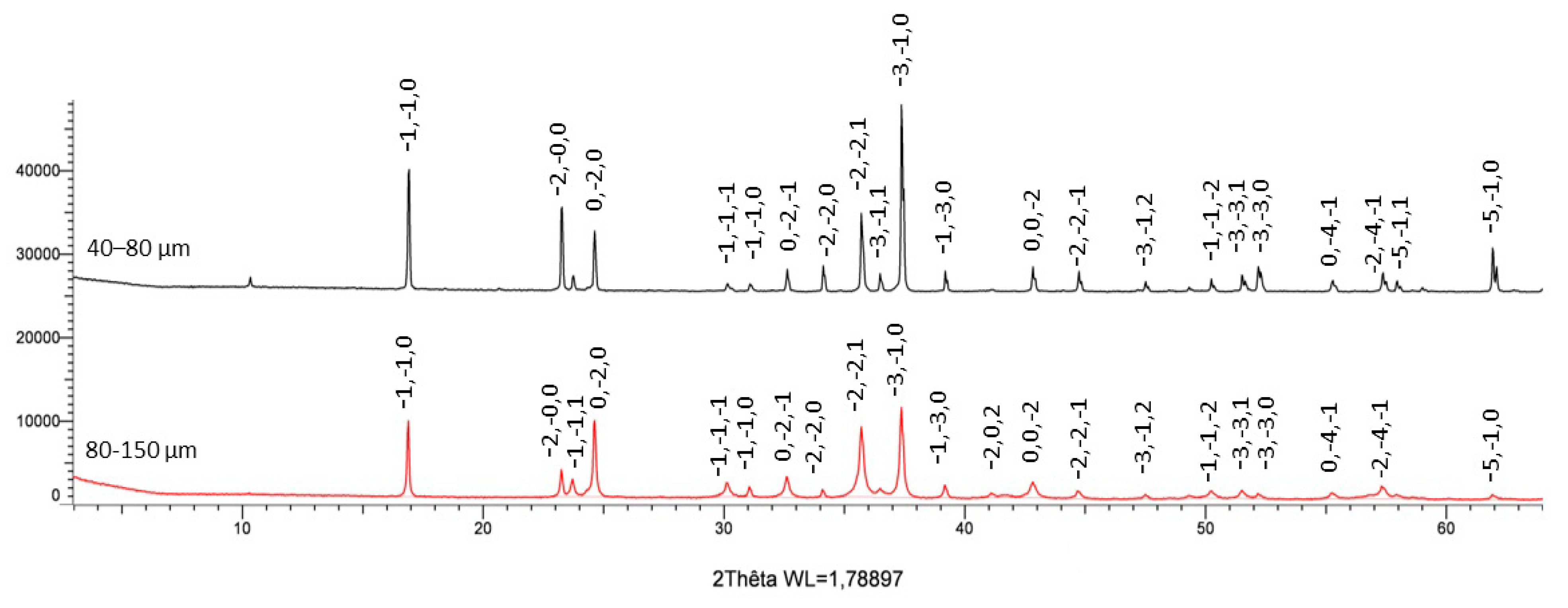 Minerals 09 00372 g009