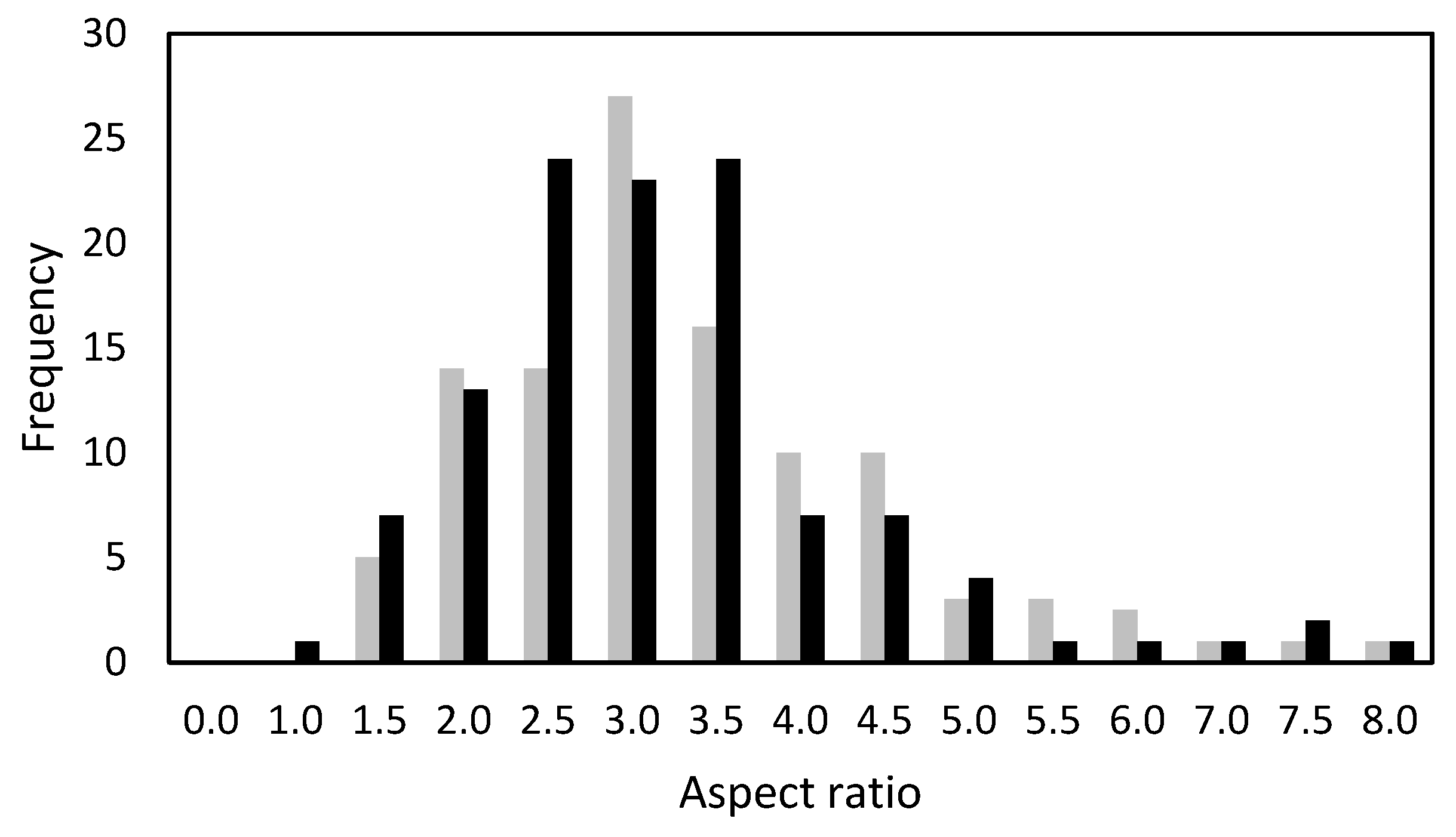 Minerals 09 00372 g011