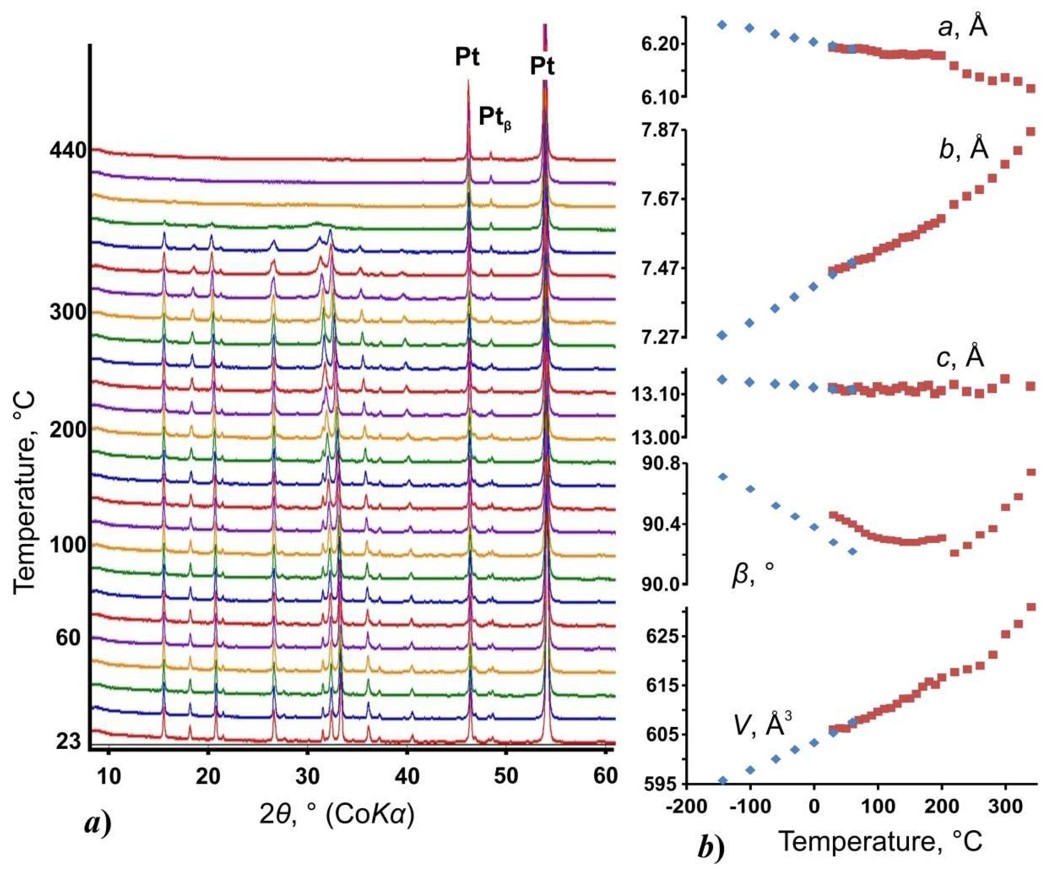 Minerals 09 00373 g006
