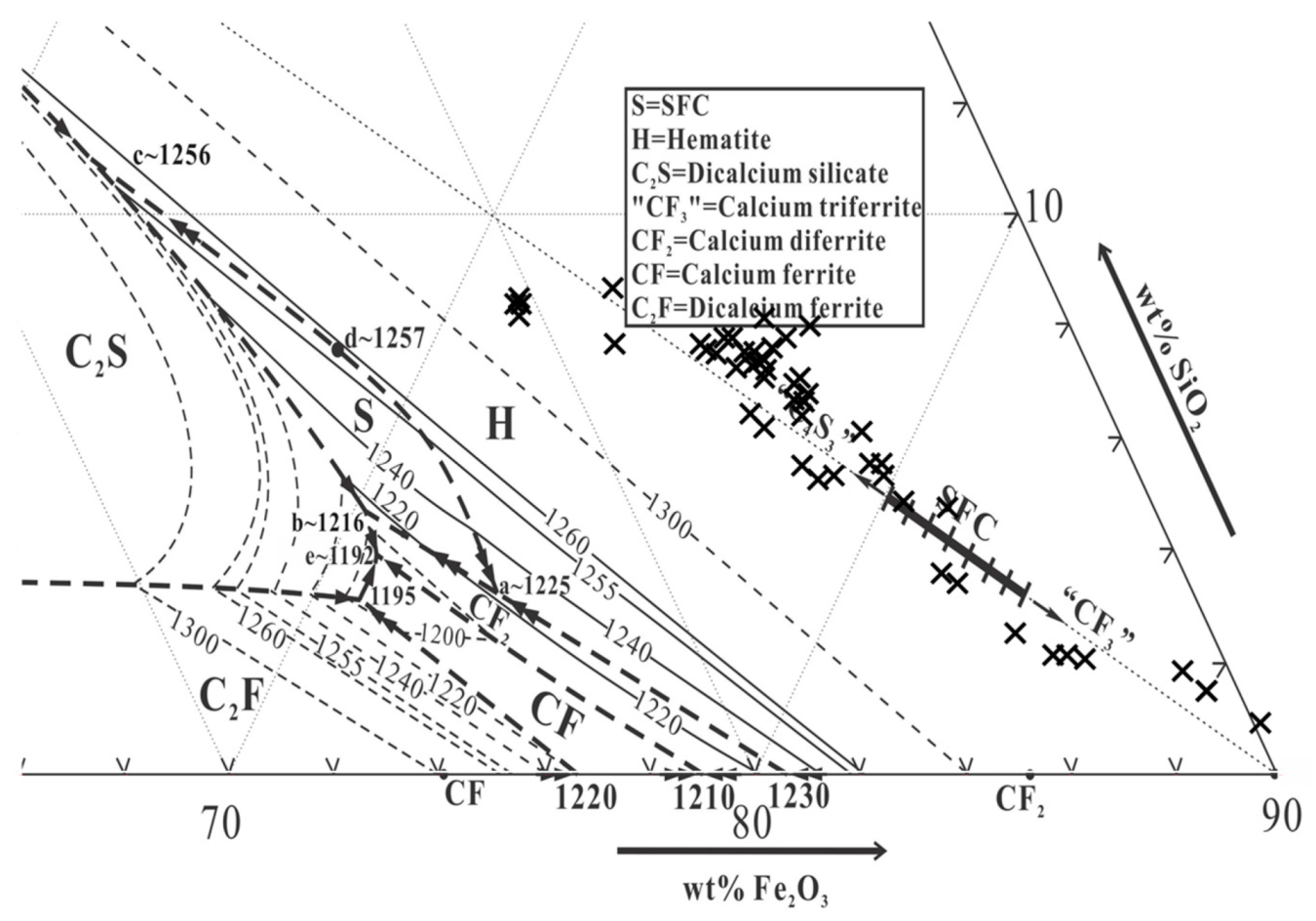 Minerals 09 00374 g015 Minerals 09 00374 g015