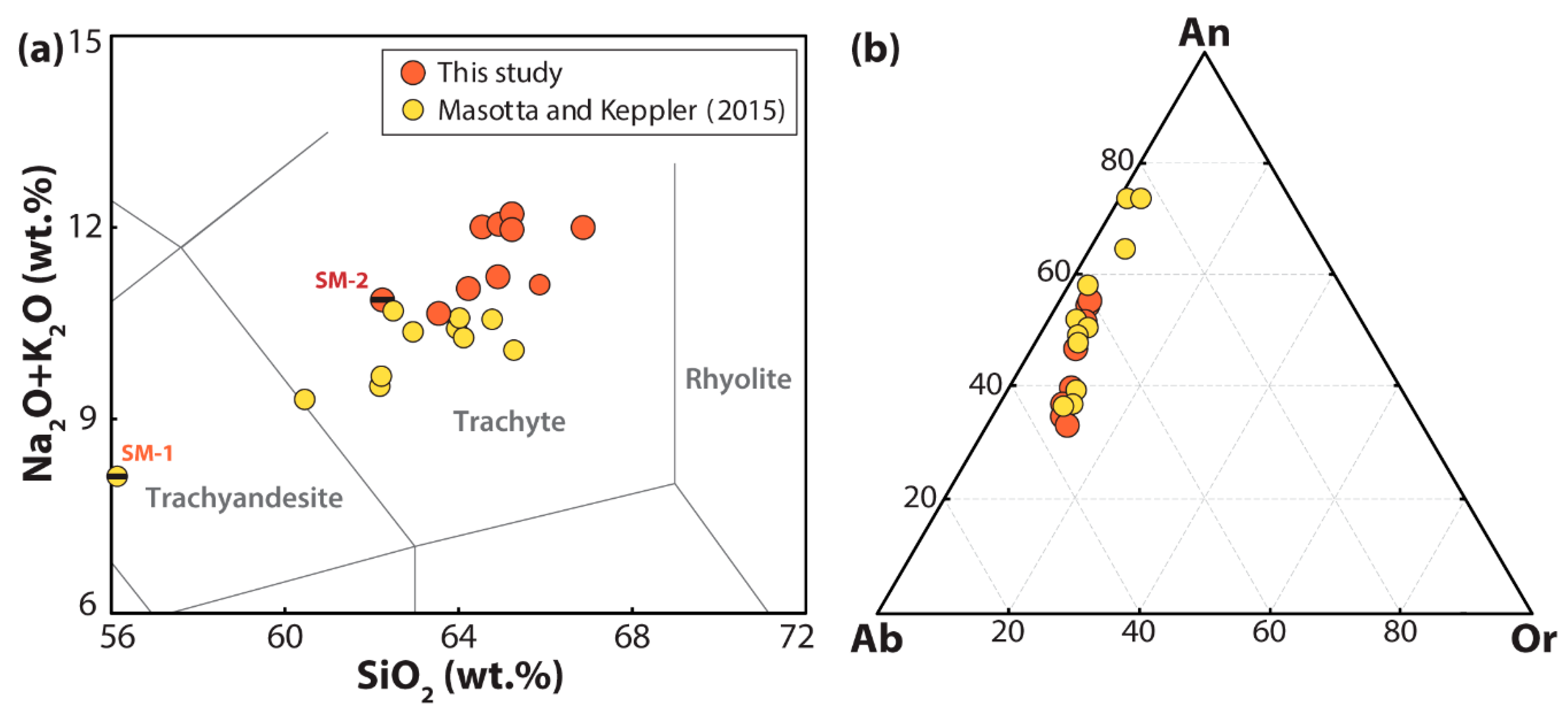 Minerals 09 00375 g001
