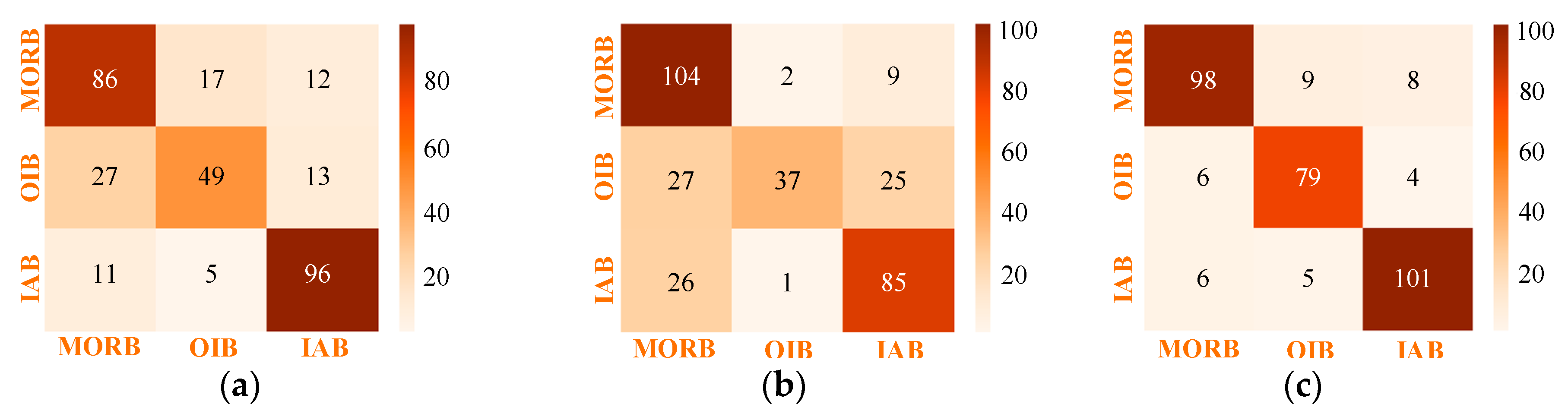 Minerals 09 00376 g007a