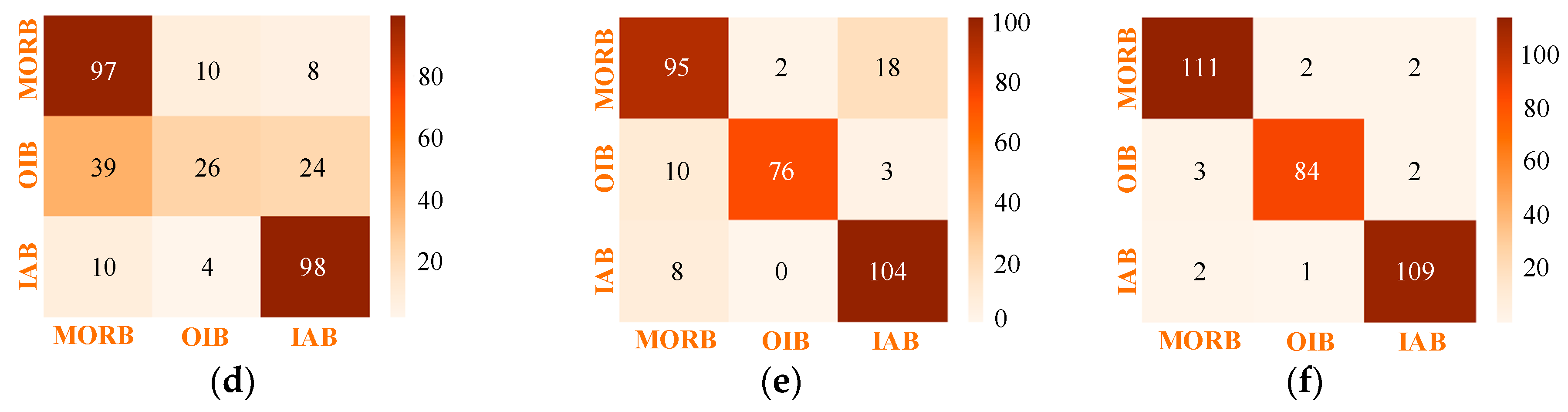 Minerals 09 00376 g007b