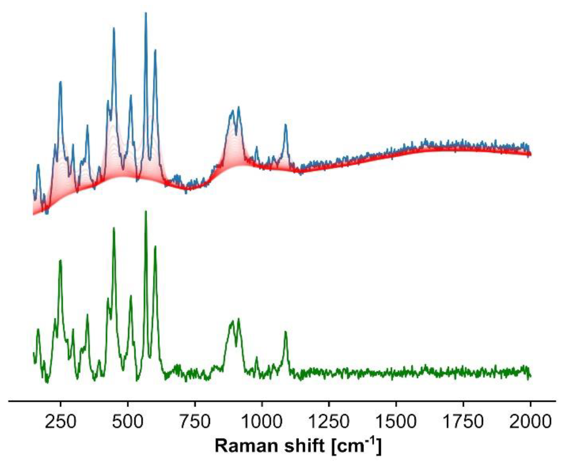 Minerals 09 00385 g003 Minerals 09 00385 g003