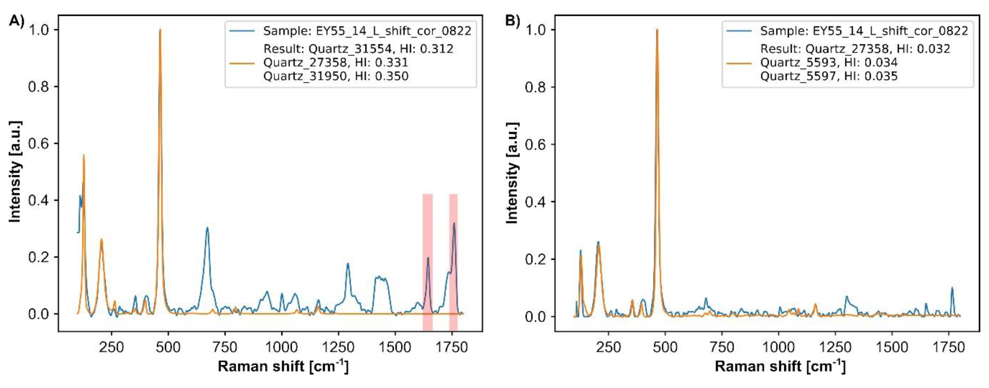 Minerals 09 00385 g005 Minerals 09 00385 g005
