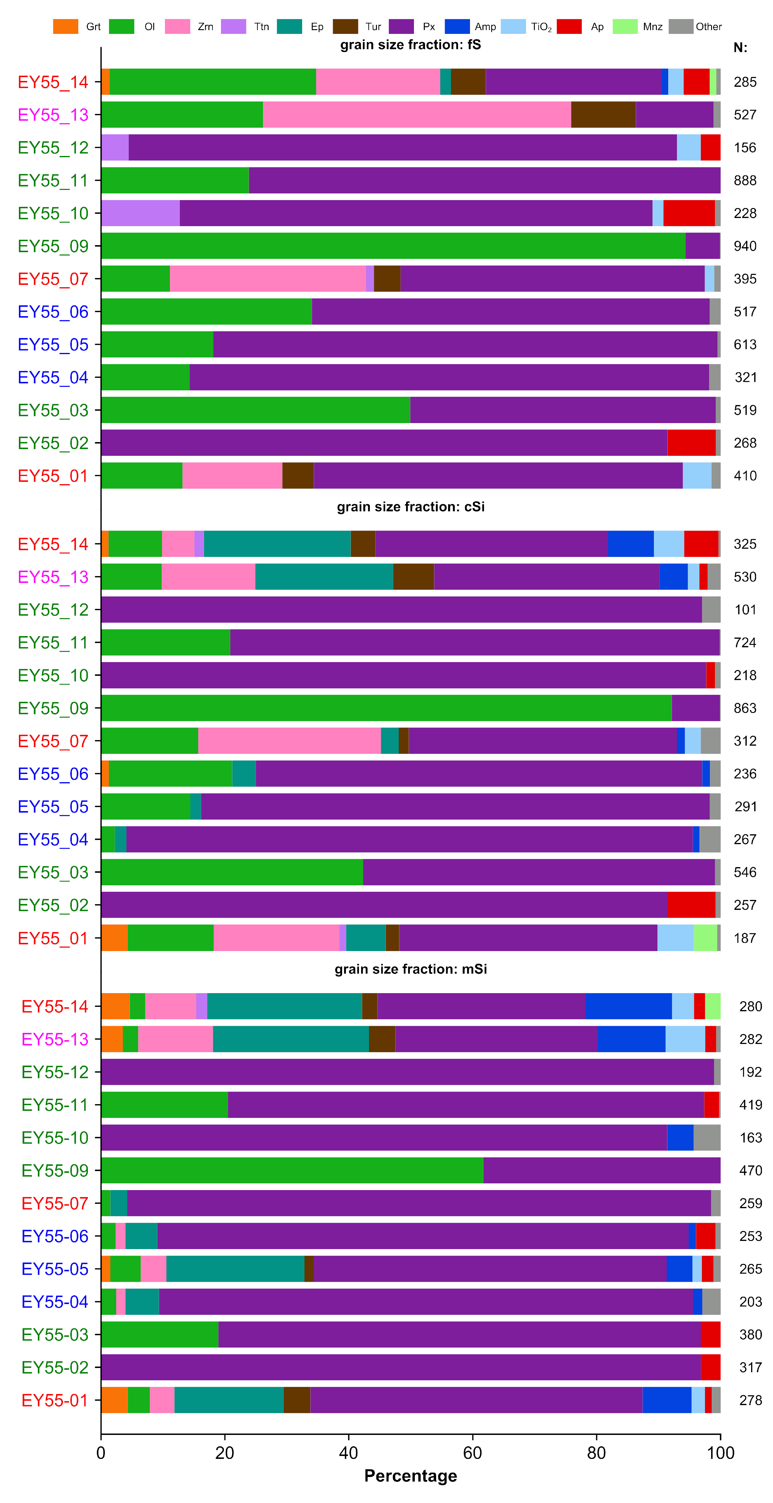Minerals 09 00385 g007 Minerals 09 00385 g007