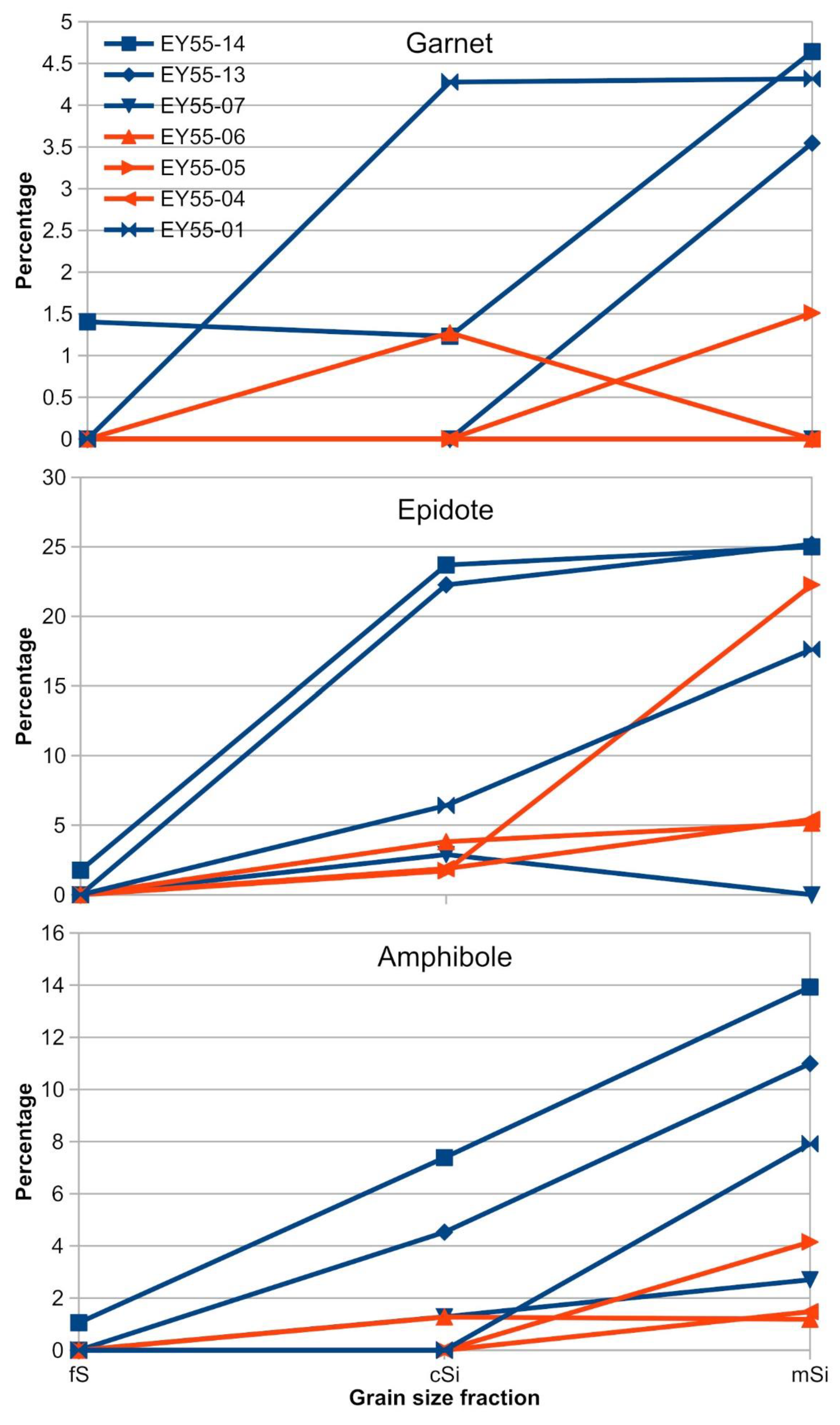 Minerals 09 00385 g008 Minerals 09 00385 g008