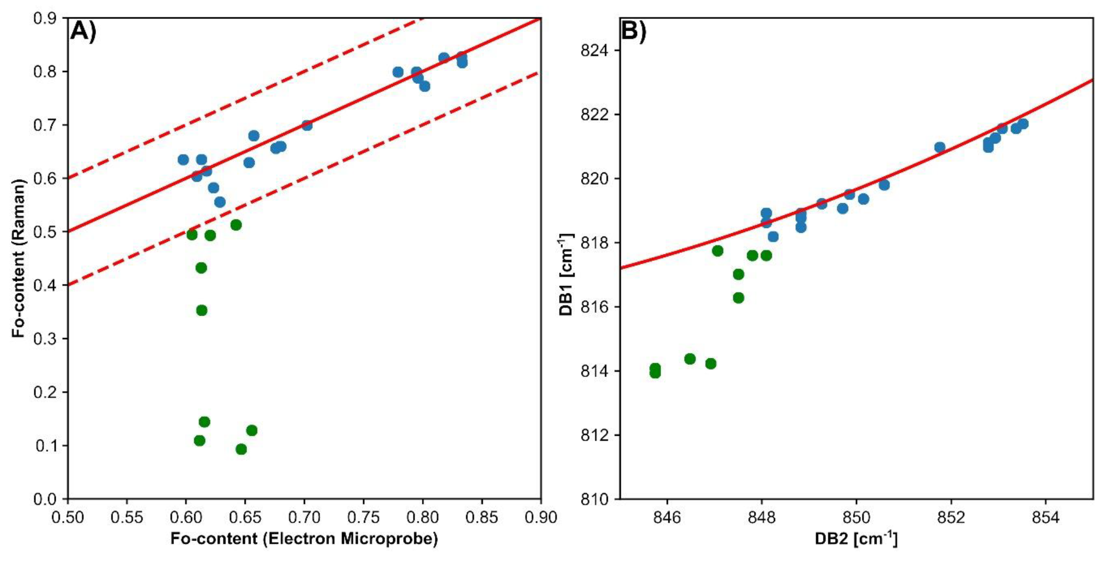Minerals 09 00385 g009 Minerals 09 00385 g009