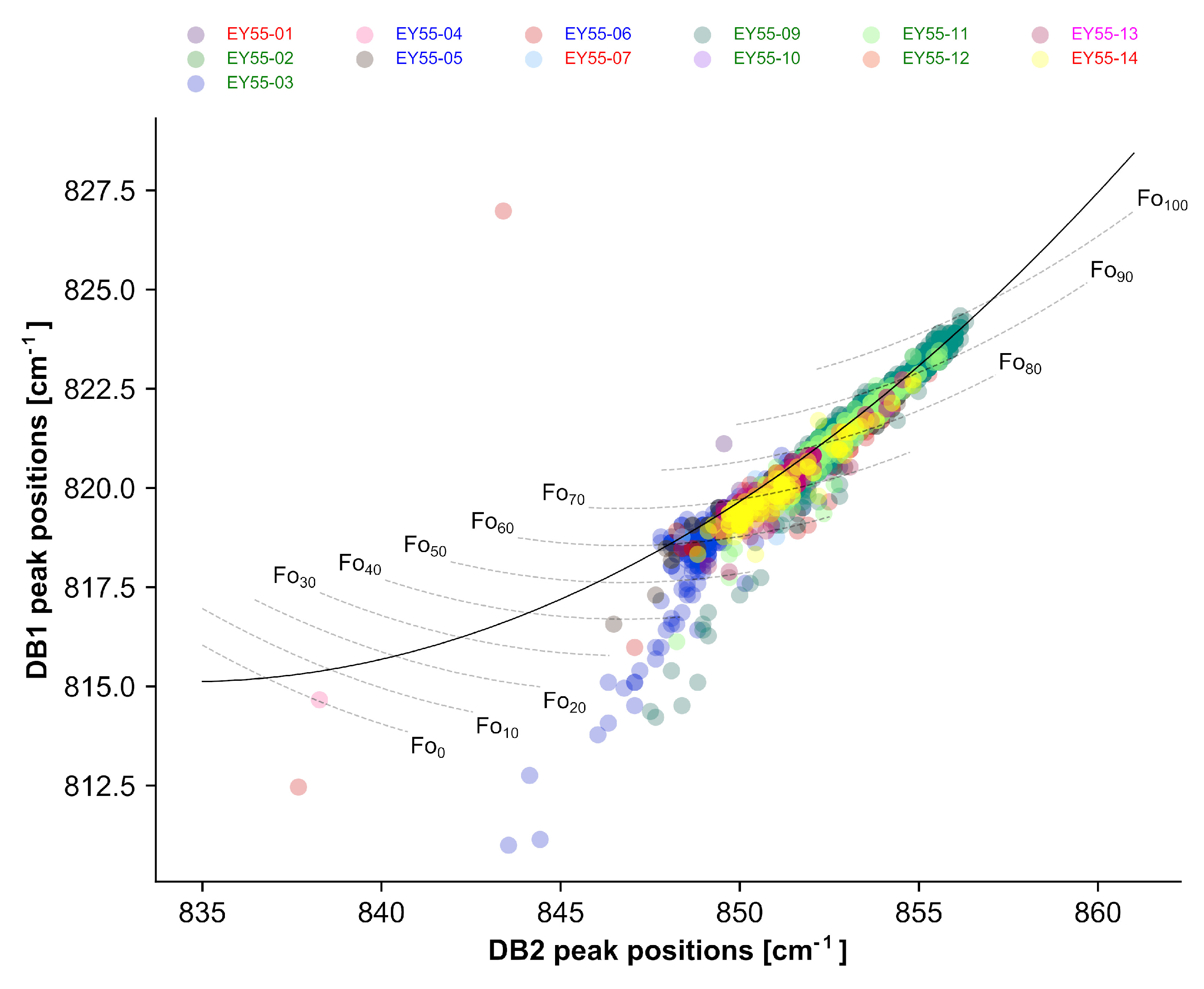 Minerals 09 00385 g010 Minerals 09 00385 g010