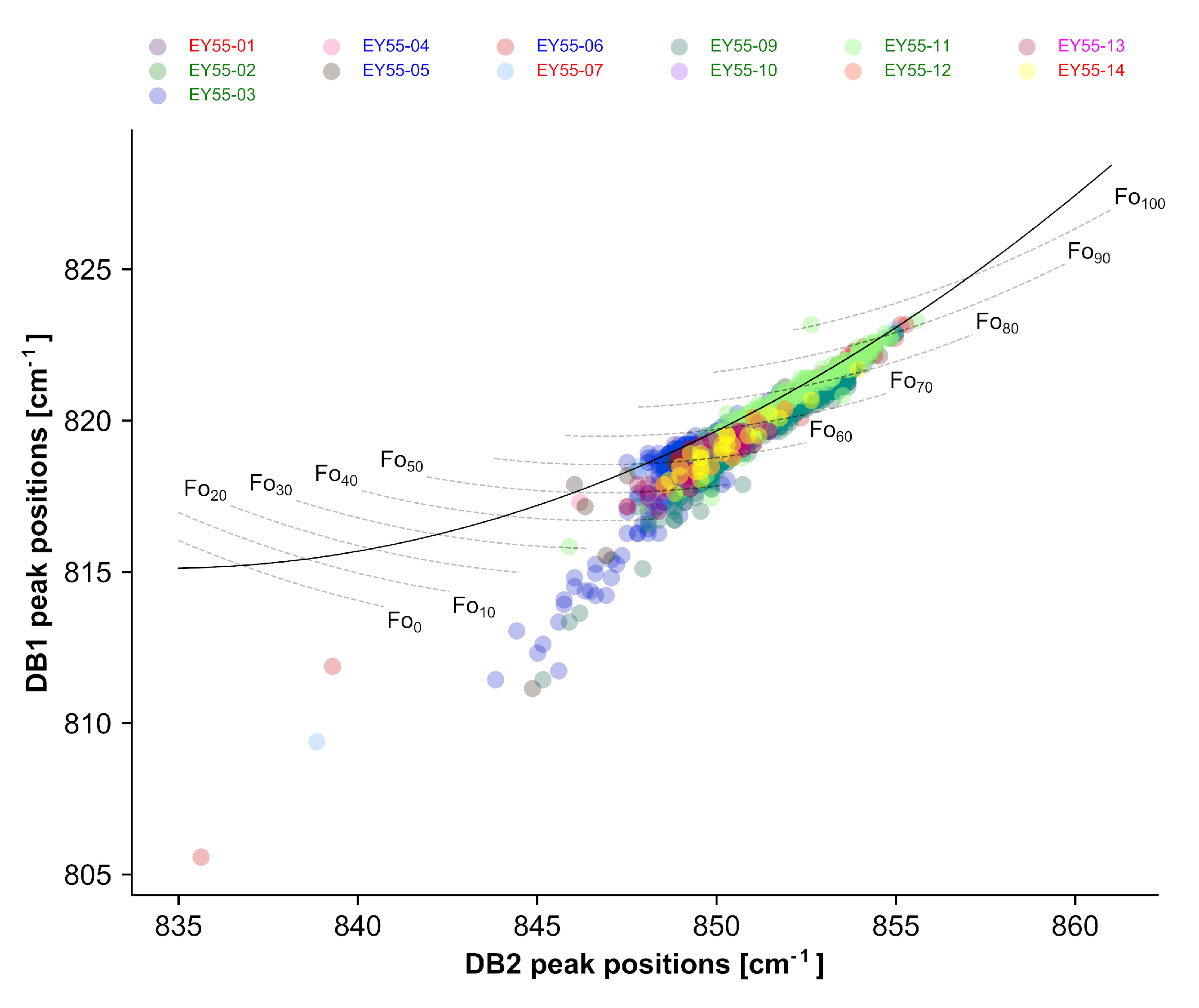 Minerals 09 00385 g011 Minerals 09 00385 g011