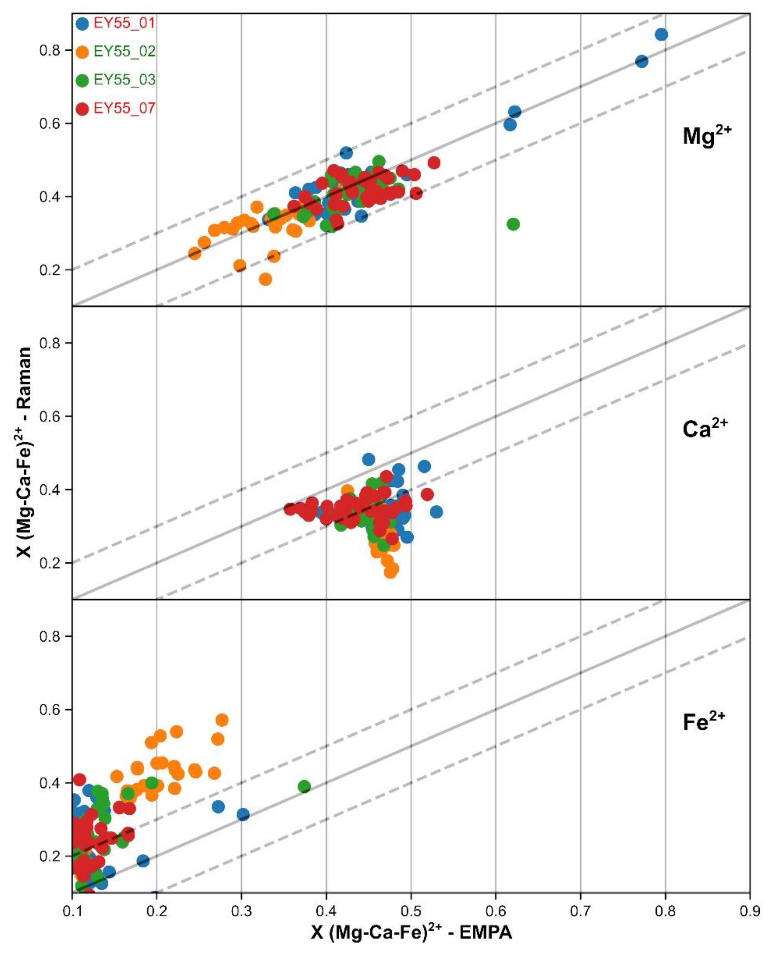 Minerals 09 00385 g013 Minerals 09 00385 g013