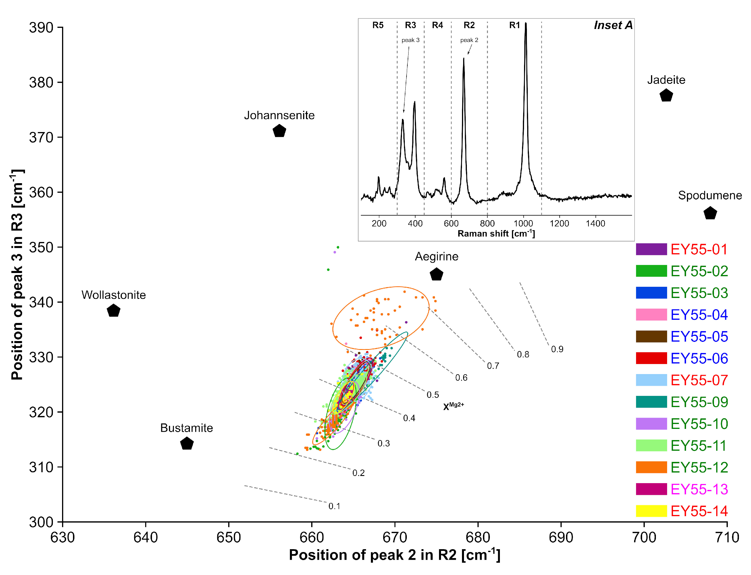 Minerals 09 00385 g015 Minerals 09 00385 g015