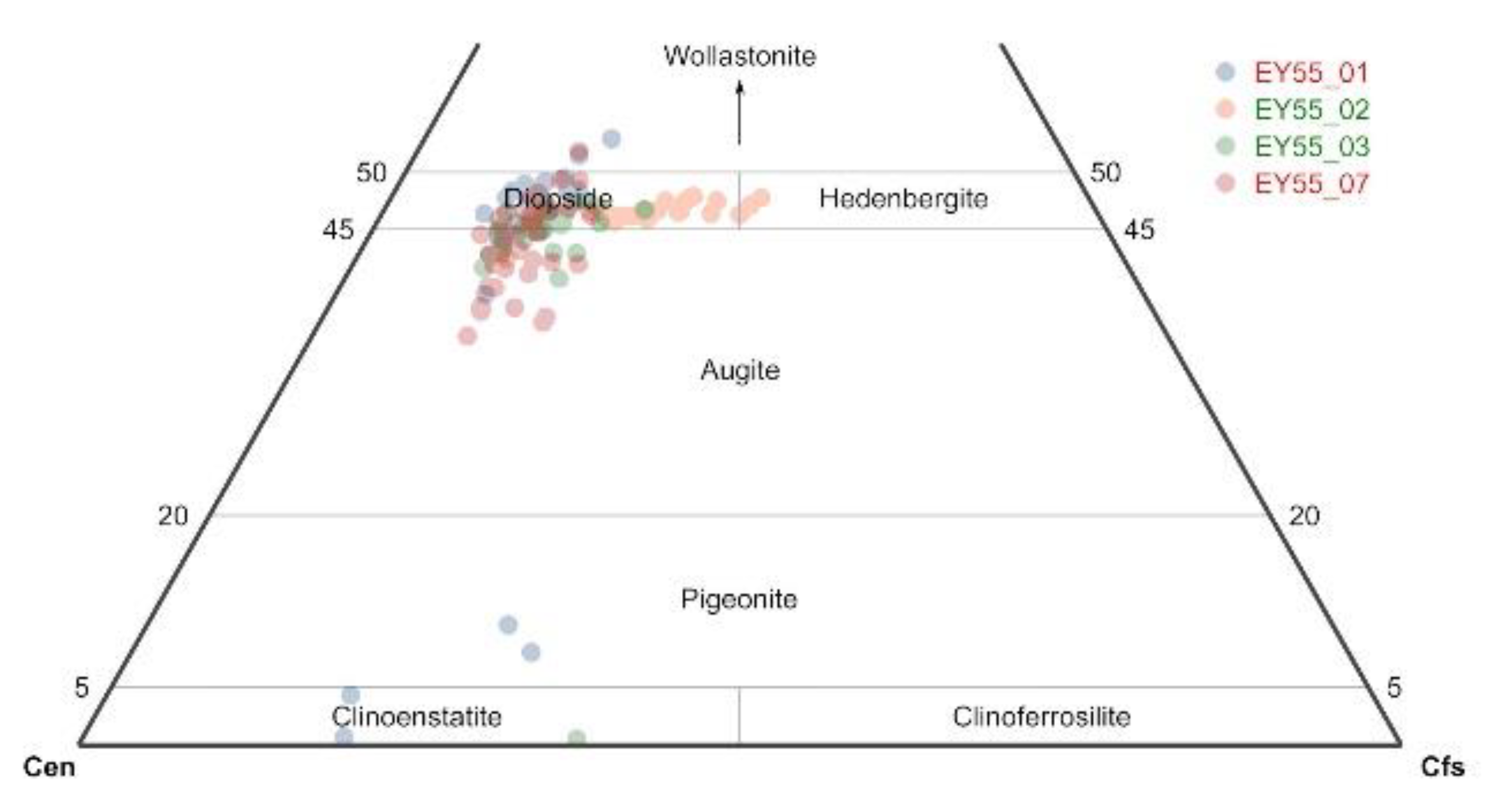 Minerals 09 00385 g017 Minerals 09 00385 g017